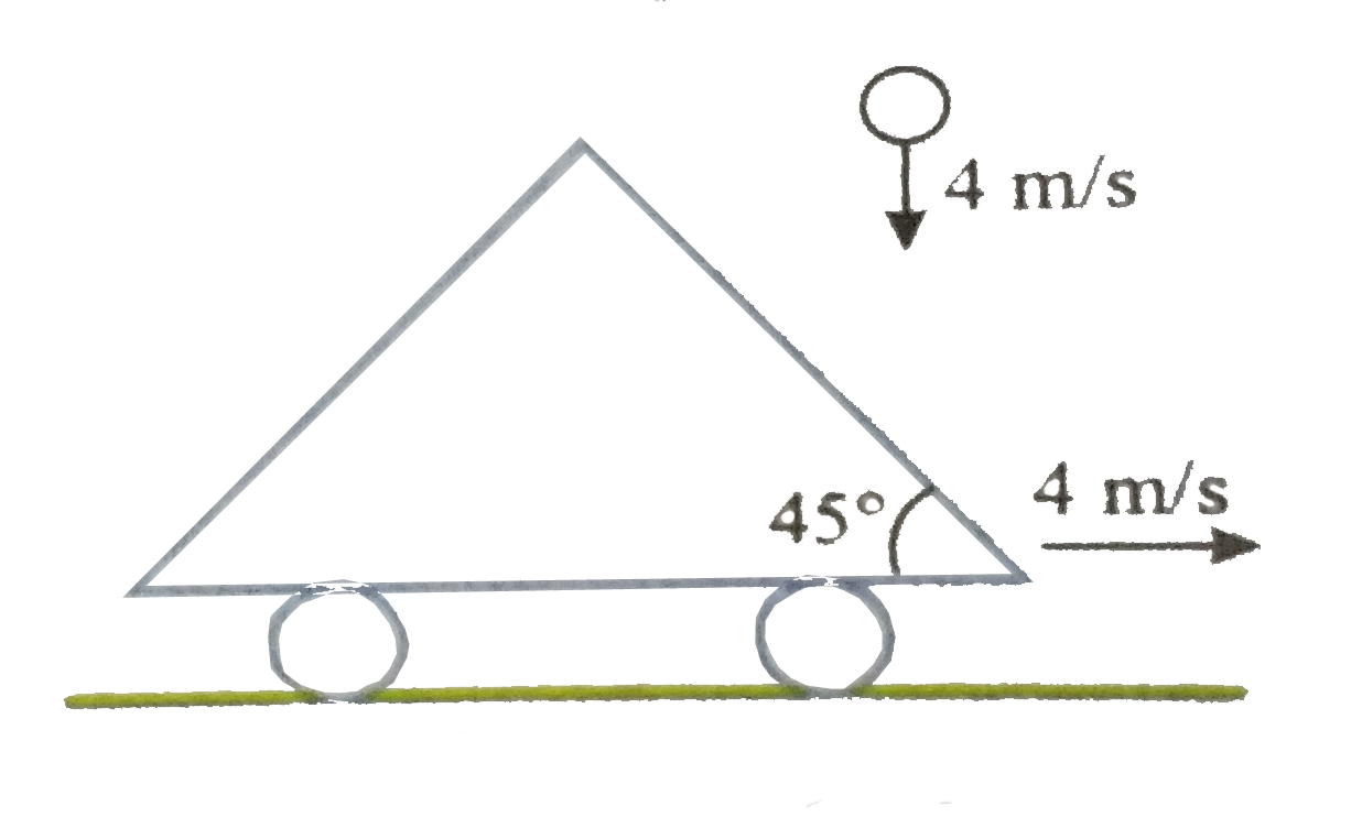 A small ball falling vertically downward with constant velocity 4m//s strikes elastically a massive inclined cart moving with velocity 4m//s horizontally as shown. The velocity of the rebound of the ball is