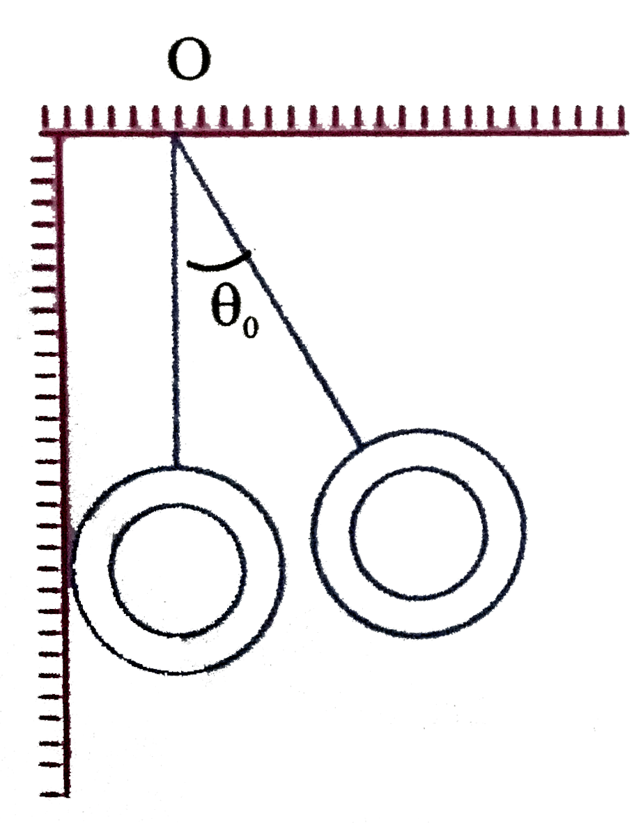 An iron ball of mass m, suspeneded by a light inextensible string of length l from a fixed point O, is shifted by an angle .(0) as shown so as to strike the vertical wall perpendicularly. The maximum angle made by the string with vertical after the first collision ( e is the coefficient of restitution). is