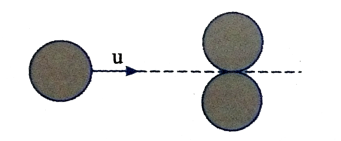 Two equal spheres of mass m are in contact on a smooth horizontal table. A third identical sphere impinges symmetrically on them and reduces to rest. Then:
