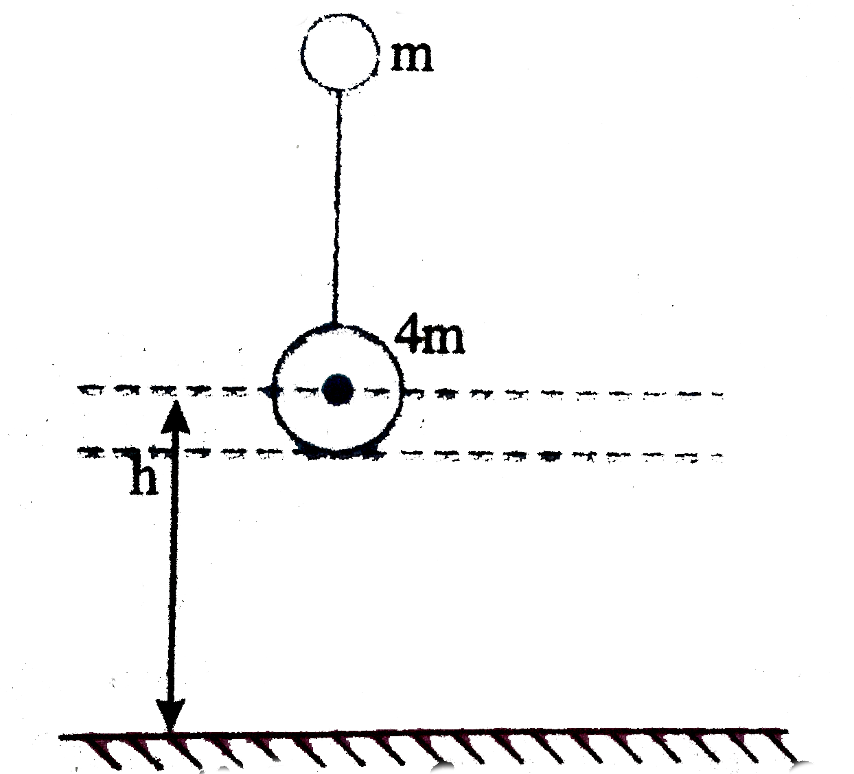 A small ball of mass 'm' is connected by an intextensible mass less string of length ('l' = 10m) with an another ball of mass M = 4m. They are released with zero tension in the string from a height h(h = 5m) as shown. Find the time when the string becomes taut for the first time after the mass 'M' collides with the ground is S. (Take all collisions to be elastic) (g = 10 m//s^(2))