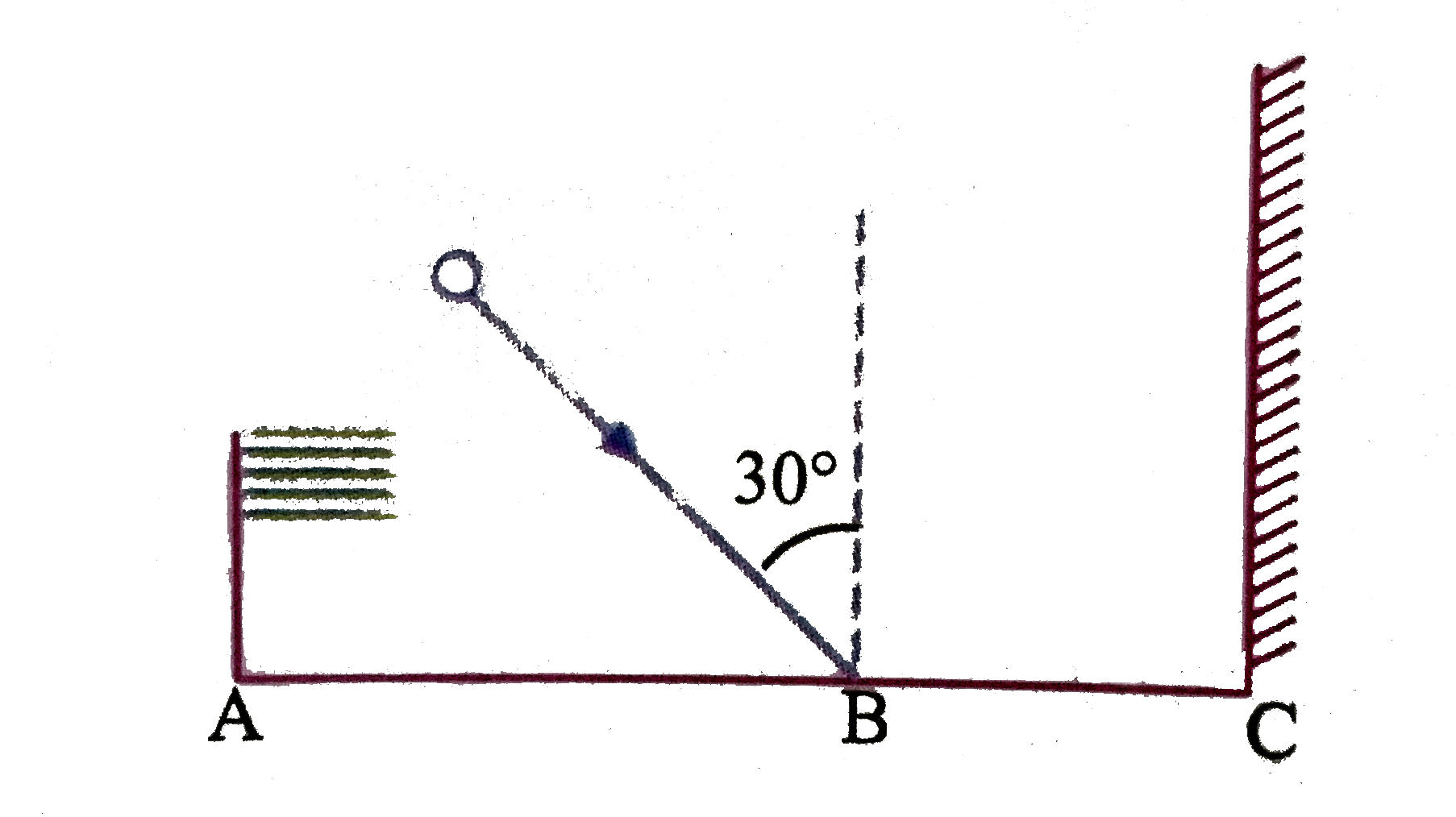 A ball collides at B with velocity 10m//s at 30^(@) with vertical. There is a flag at A and a will at C. Collision of ball with groundis perfectly inelastic (e=0) and that with wall is elastic (e=1). Given AB = BC=10 m. Find the time after which ball will collide with the flag.