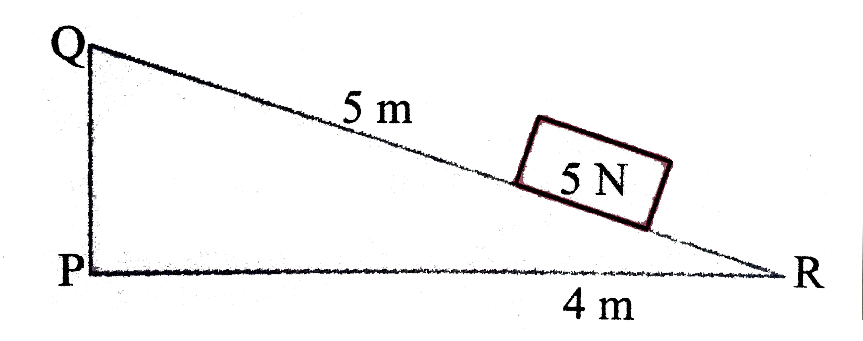 A weight of 5N is moved up a frictionless inclined plane from R to Q as shown.      What is the work done in joules?