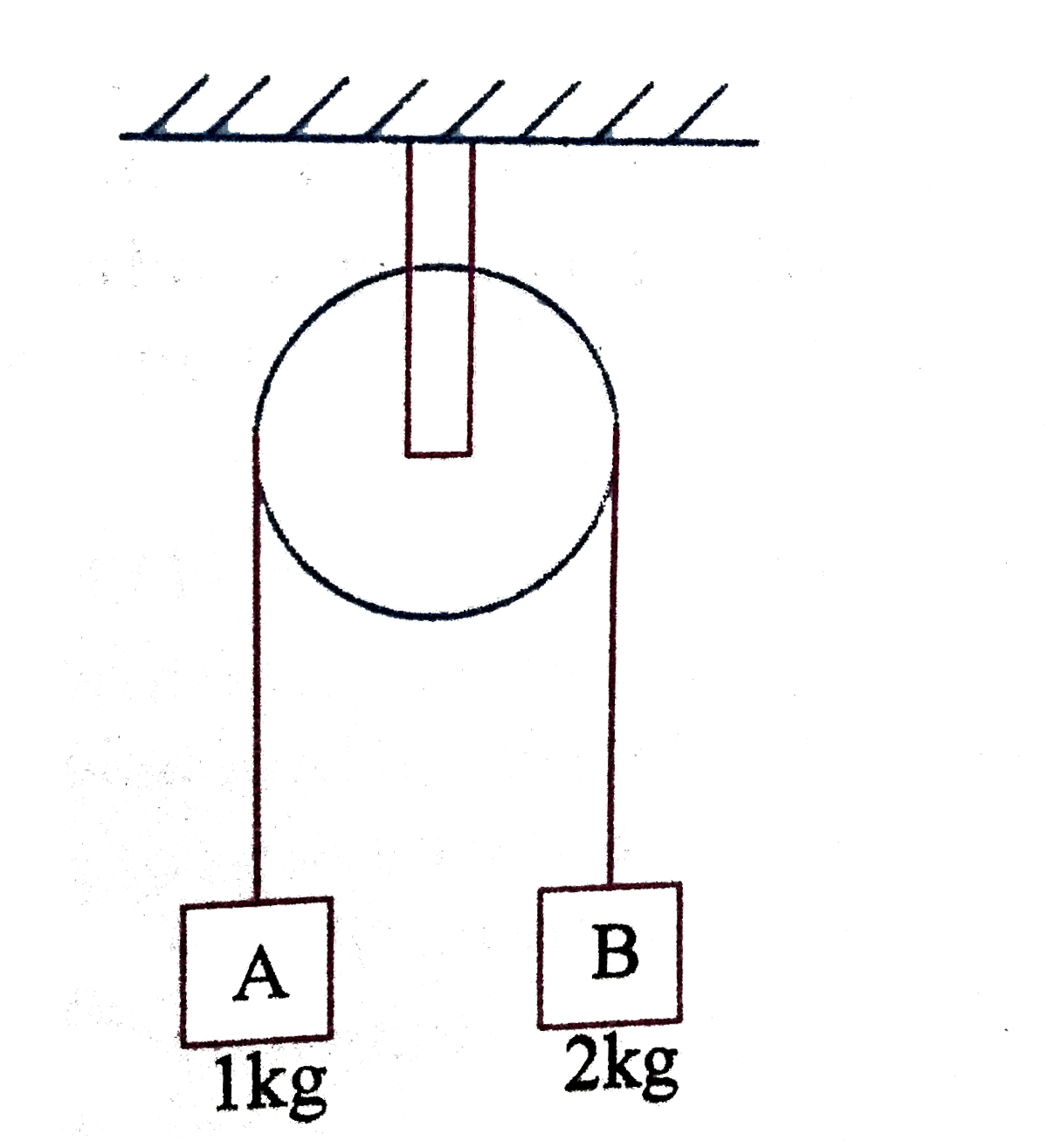 In the arrangement shown in figure, string is light and inextensible and friction is absent every where. The speed of bothblocks after the block 'A' has ascend a height of 1m will be (g=10 m//s^(2))