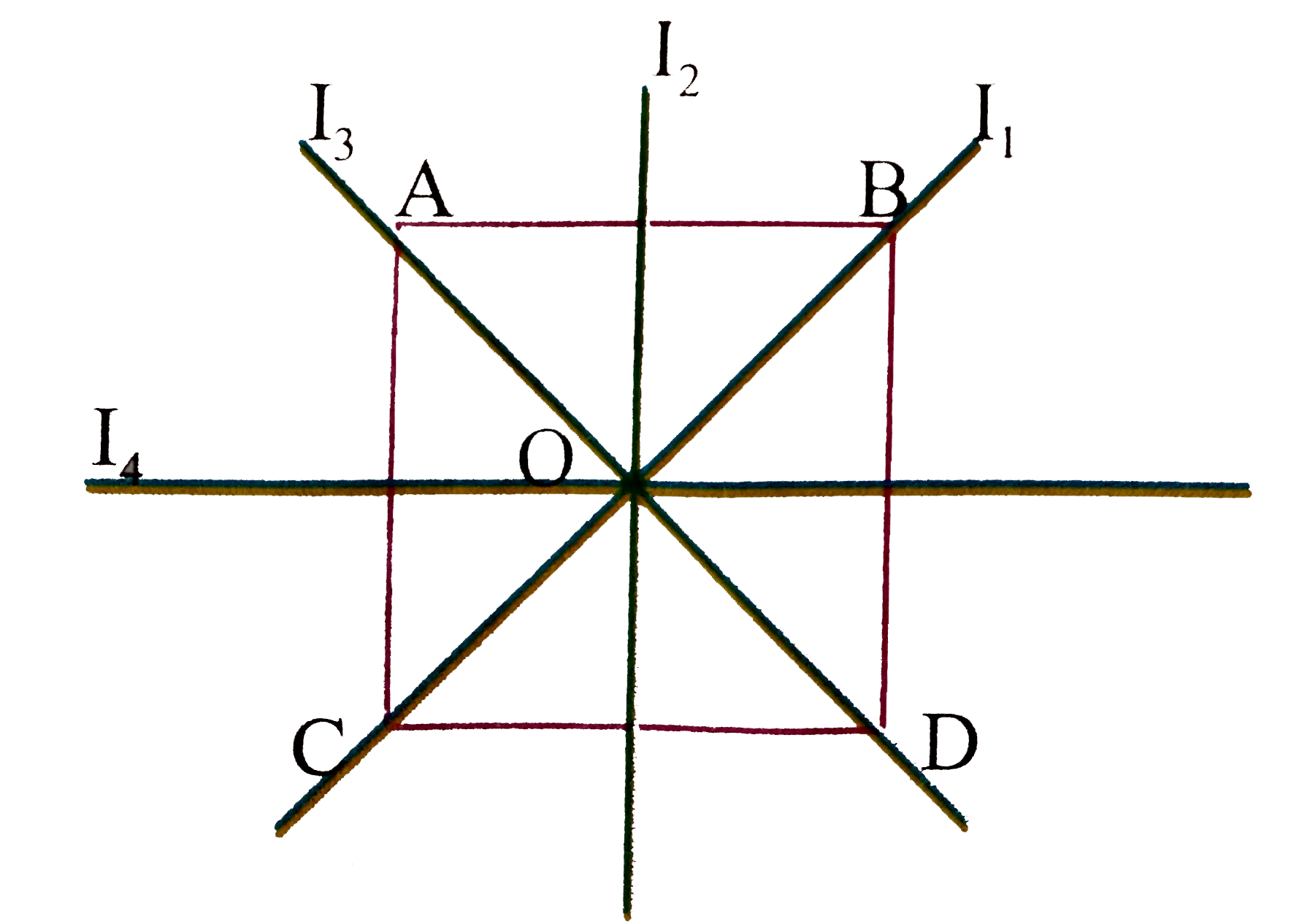 The moment of inertia of a thin square plate ABCD of uniform thickness about an axis passing through the centre O and perpendicular to the plane of the plate is      (a) I(1)+I(2), (b) I(2)+I(4)   2I(1)+I(3), (d) I(1)+2I(3)