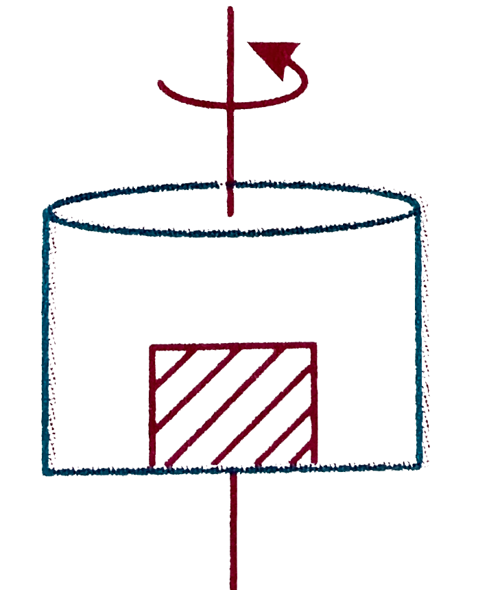 An ice block is in a trough which is rotating about vertical axis passing through its centre. When ice melts completely, the angular velocity of the system