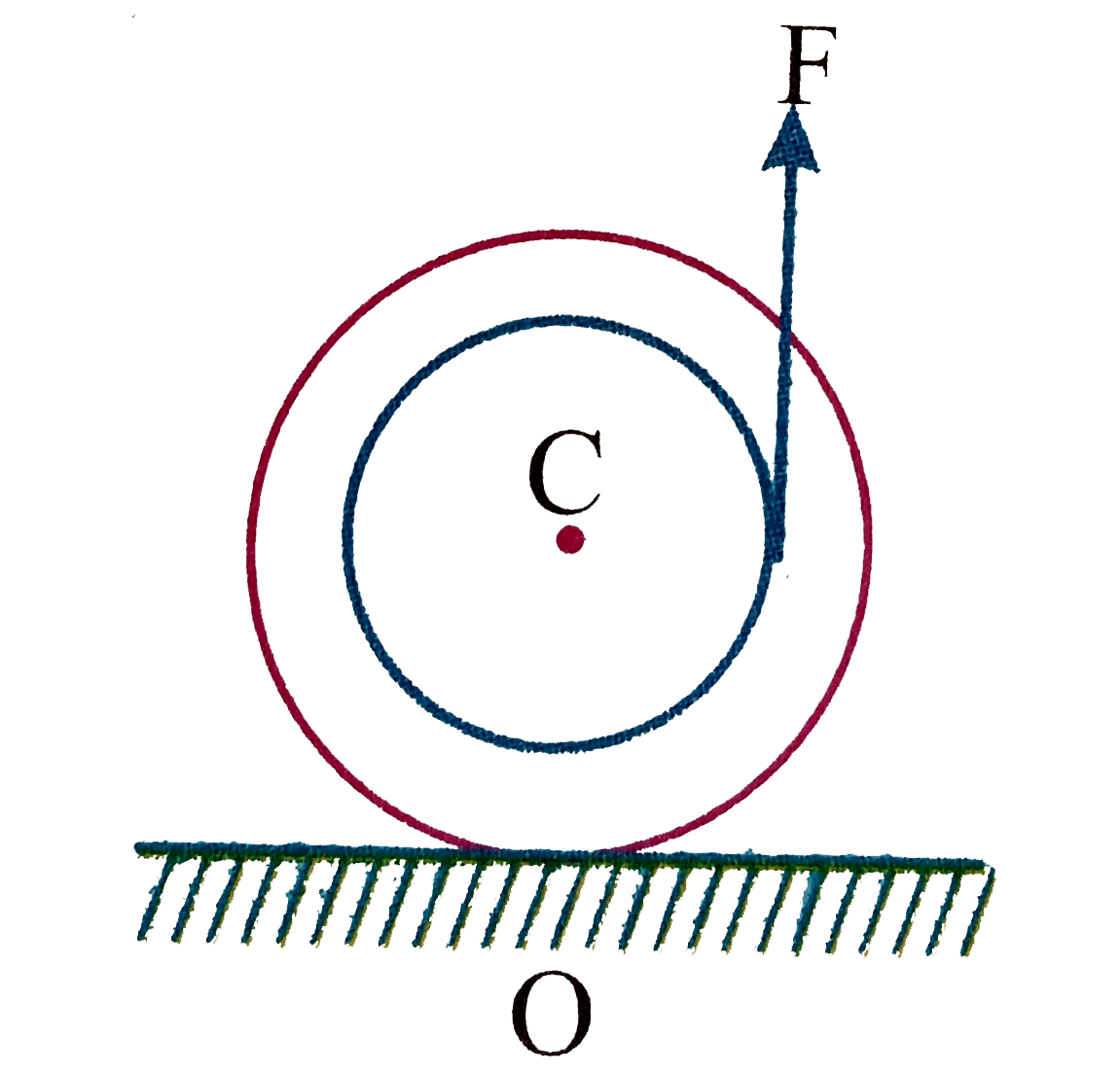 A yo-yo is placed on a rough horizontal surface and a constant force F, which is less than its weight, pulls it vertically. Due to this