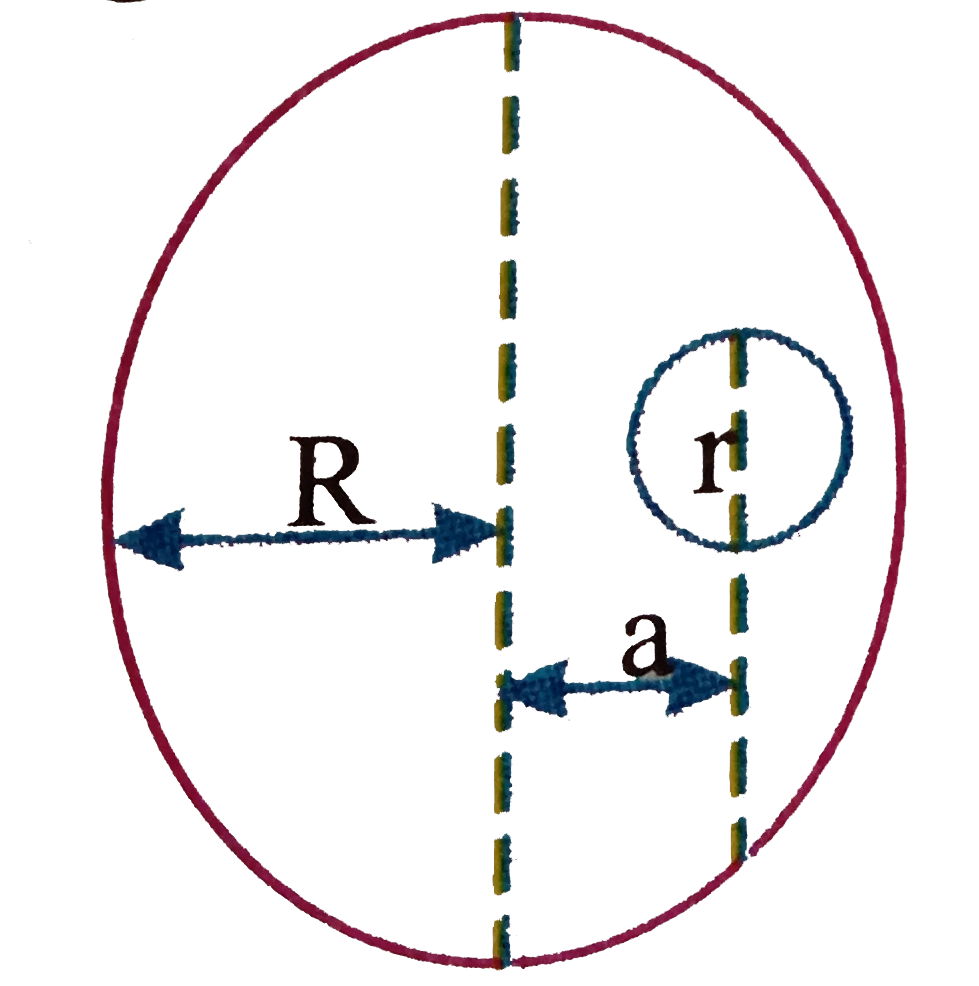 A circular hole of radius r is made in a disk of radius R and of uniform thickness at a distance a from the centre of the disk. The distance of the new centre of mass from the original centre of mass is
