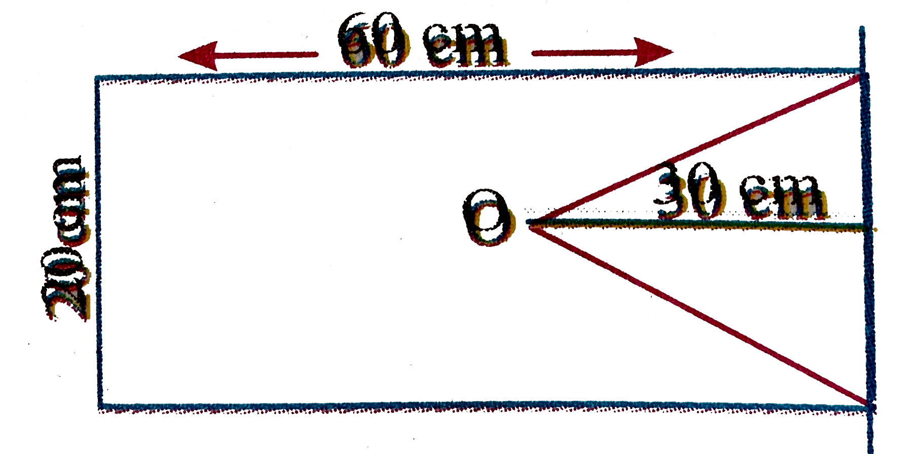 As shown in figure from a uniform rectangular sheet a triangular sheet is removed from one edge. The shift of centre of mass is