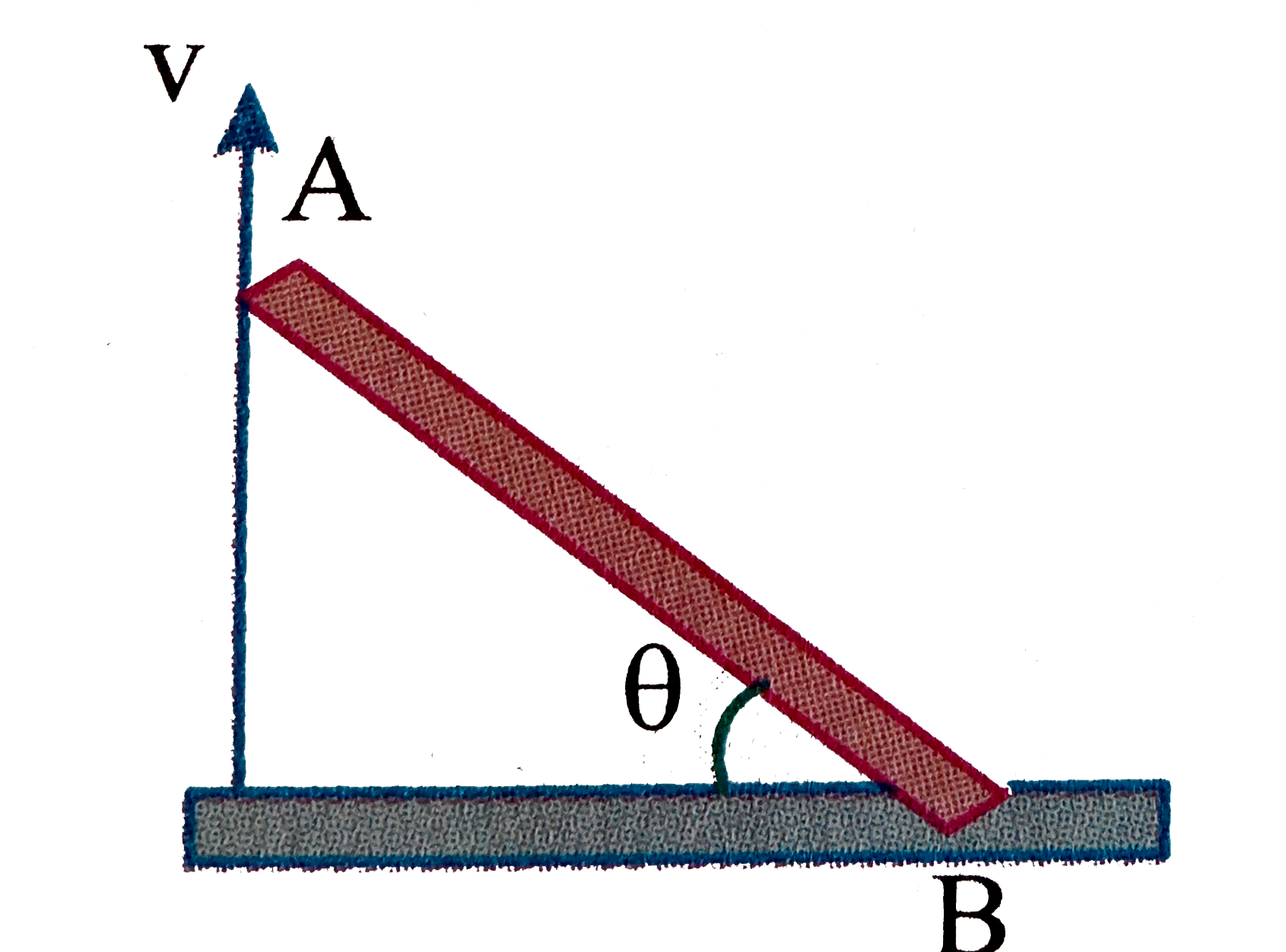 Point A of rod AB(l=2m) is moved upwards against a wall with velocity v=2m//s. Find angular speed of the rod at an instant when theta =60^@.