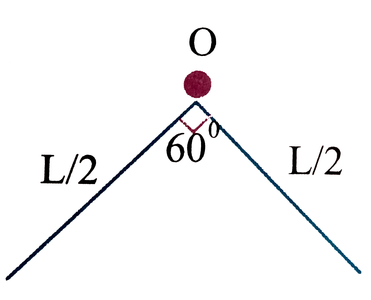 A thin rod of length L of mass M is bent at the middle point O at an angle of 60^@. The moment of inertia of the rod about an axis passing through O and perpendicular to the plane of the rod will be