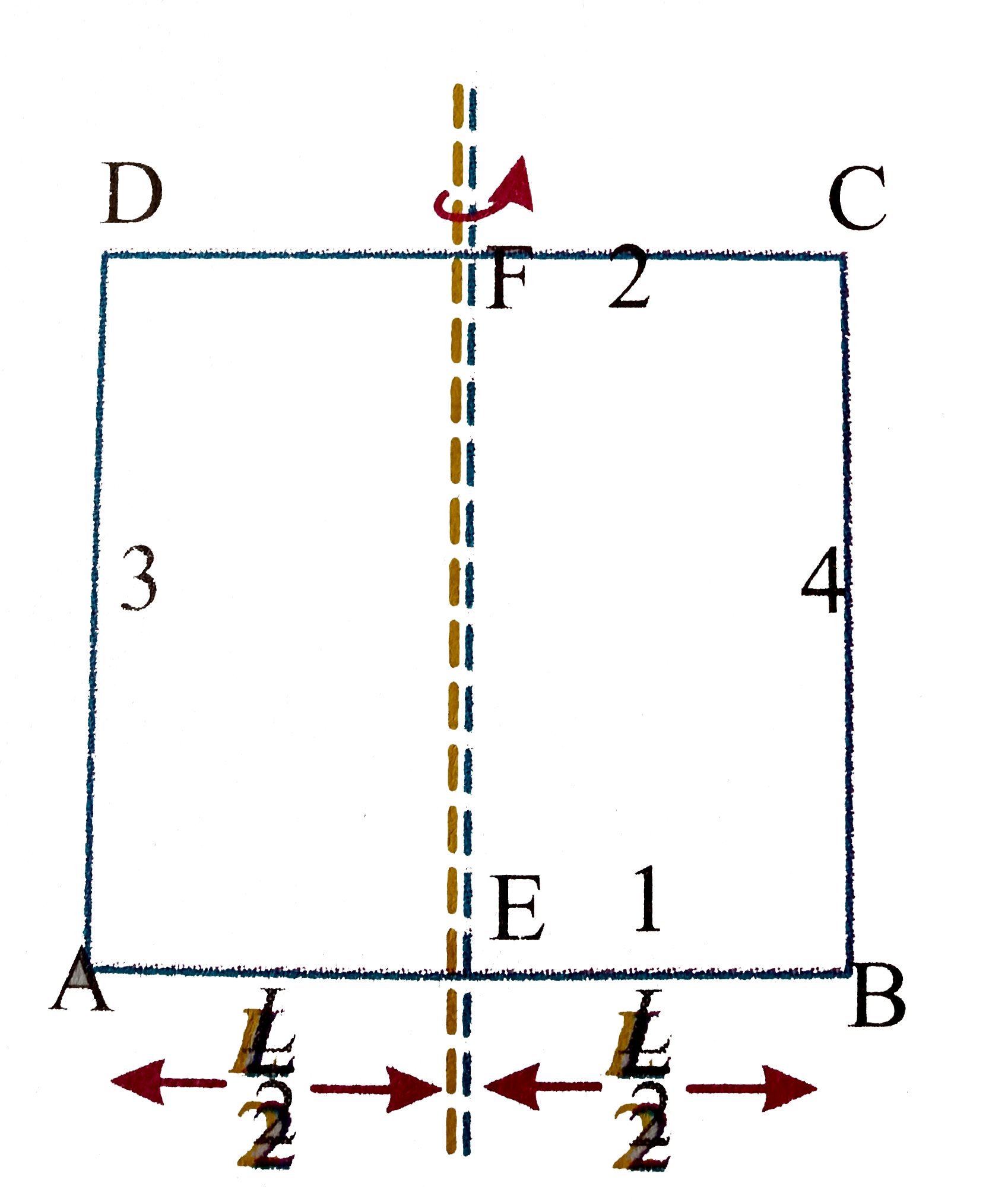 Four thin metal rods, each of mass M and length L, are welded to form a square ABCD as shown in figure. The moment of inertia of composite structure about a line which bisects rods AB and CD is