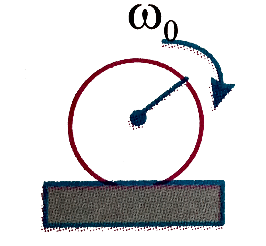 A uniform circular ring of radius R is first rotated about its horizontal axis with an angular velocity omega0 and then carefully placed on a rough horizontal surface as shown. The coefficient of friction between the surface and the rings mu. Time after which its angular speed is reduced to 0.5 omega0 is