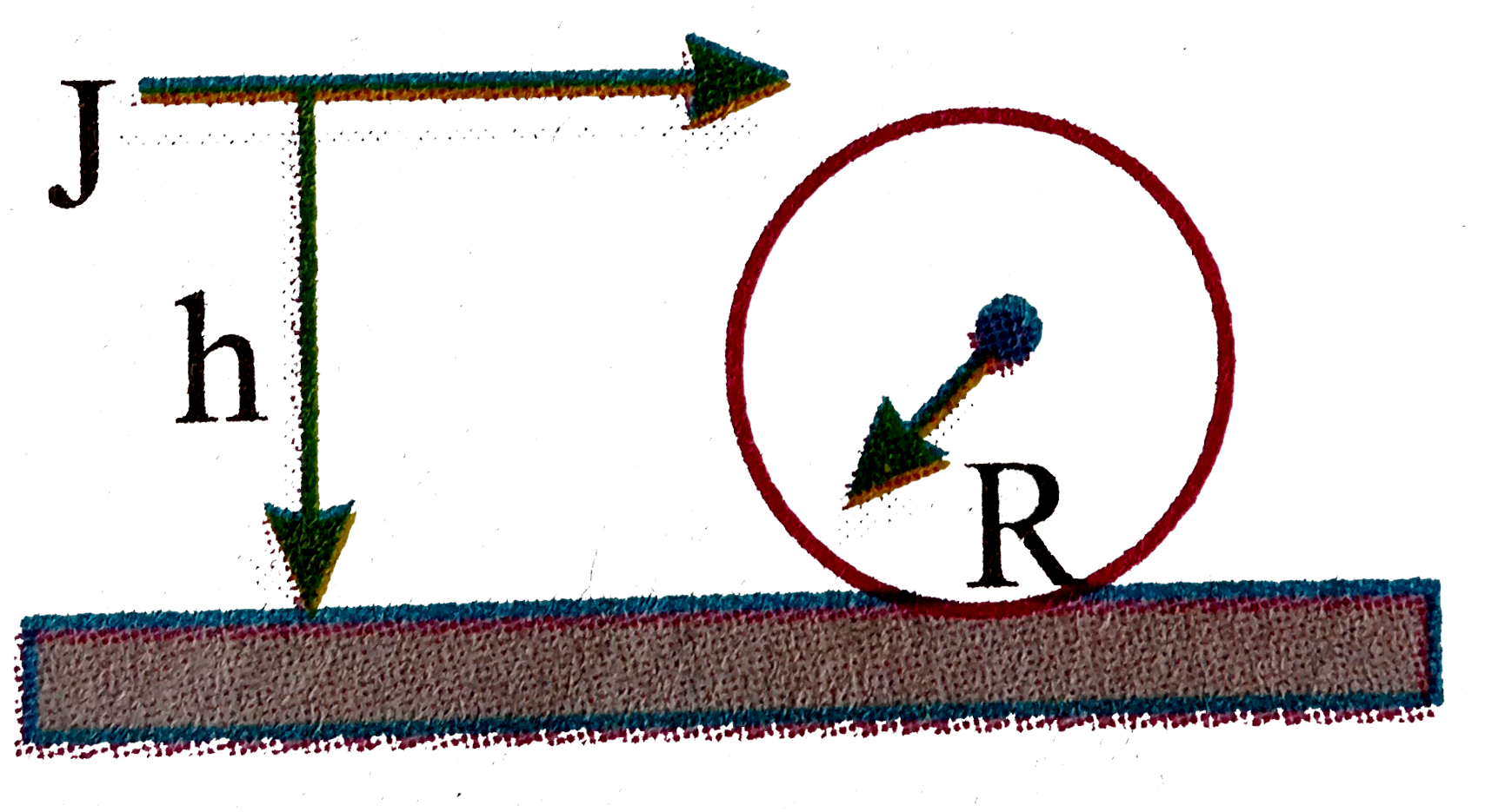 A solid sphere of mass M and radius R is placed on a rough horizontal surface. It is stuck by a horizontal cue stick at a height h above the surface. The value of h so that the sphere performs pure rolling motion immediately after it has been stuck is