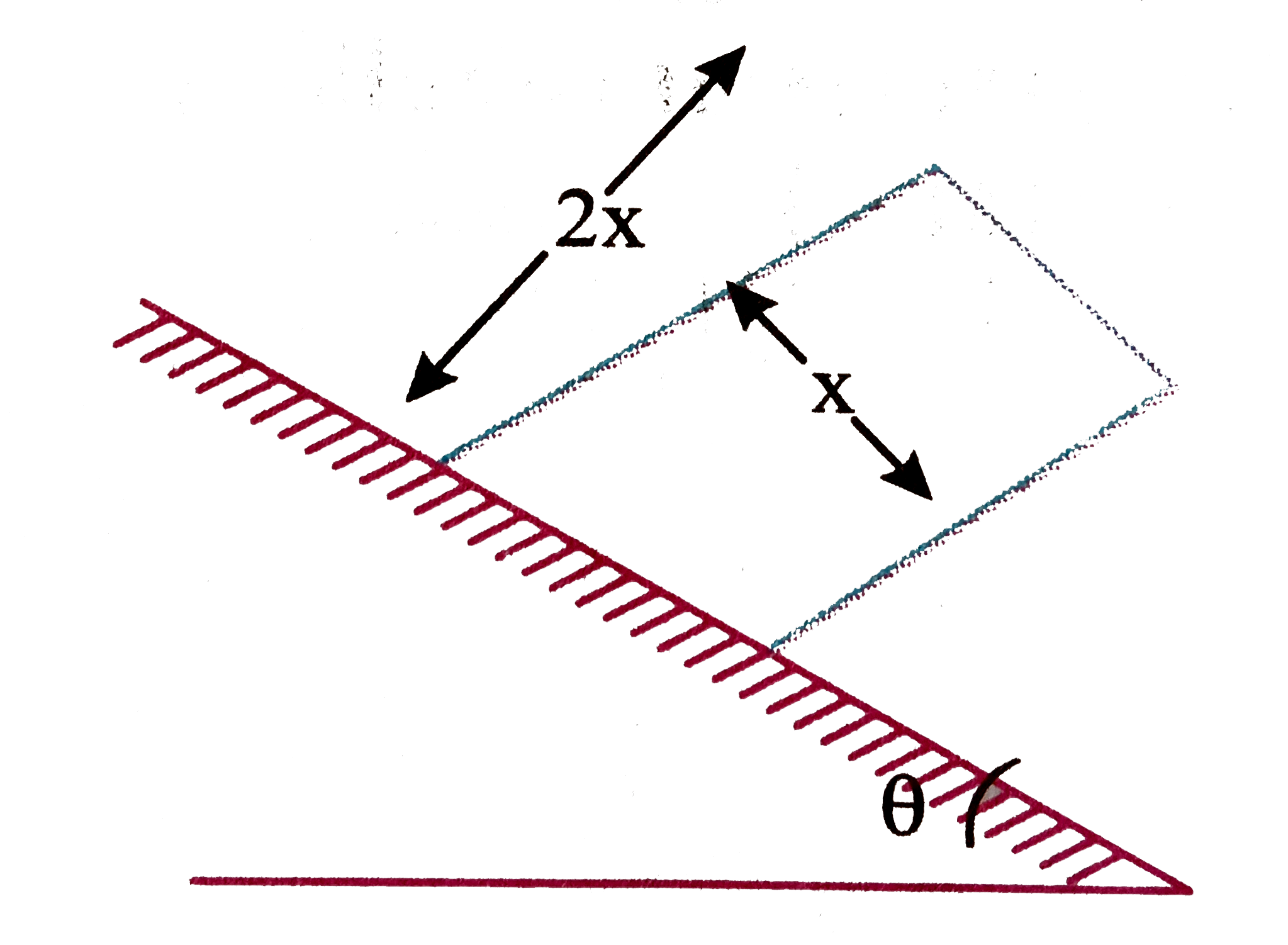 A uniform box is kept on a rough inclined plane. It begins to topple when theta is equal to: