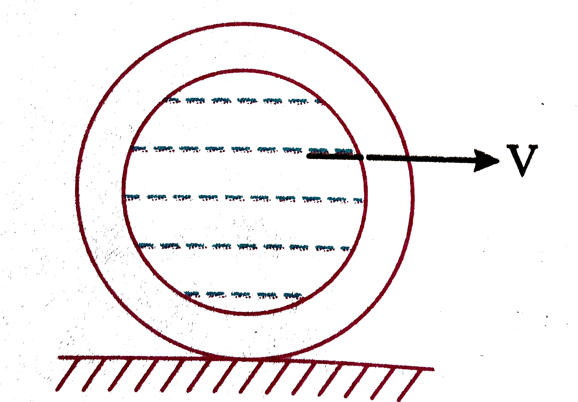 A massless thin hollow sphere is completely filled with water of mass m. If the hollow sphere rolls with a velocity v. The kinetic energy of the sphere of water is : (Assume water is non viscous)