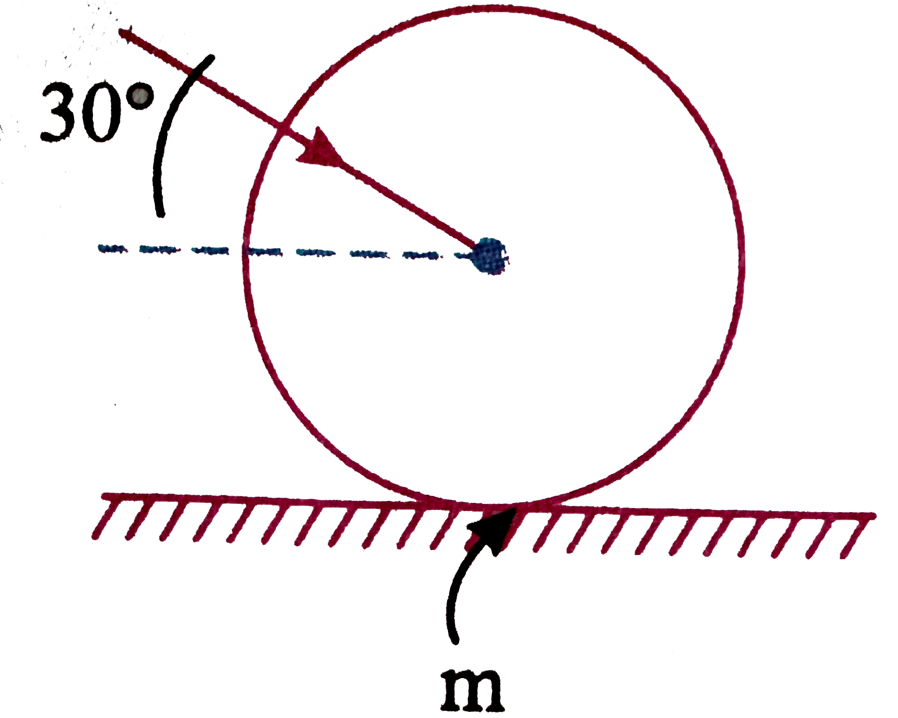 A hollow sphere of mass 2 kg is kept on a rough horizontal surface. A force of 10 N is applied at the centre of the sphere as shown in the figure. Find the minimum value of mu so that the sphere starts pure rolling. (take g=10 ms^(-2))