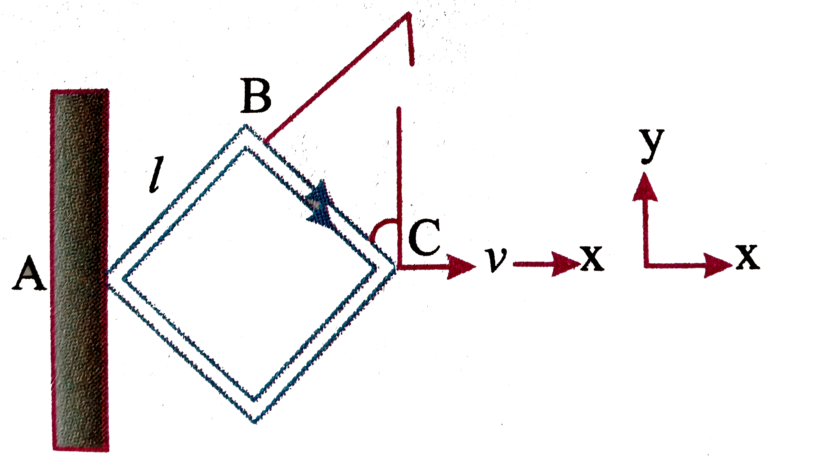 Four rods of side length l have been hinged to form a rhombus. Vertex A is fixed to a rigid support, vertex C is being moved along the x-axis with constant velocity V as shown in figure. The rate at which vertex B is nearing the x-axis at the moment the rhombus is in the form of a squarem is