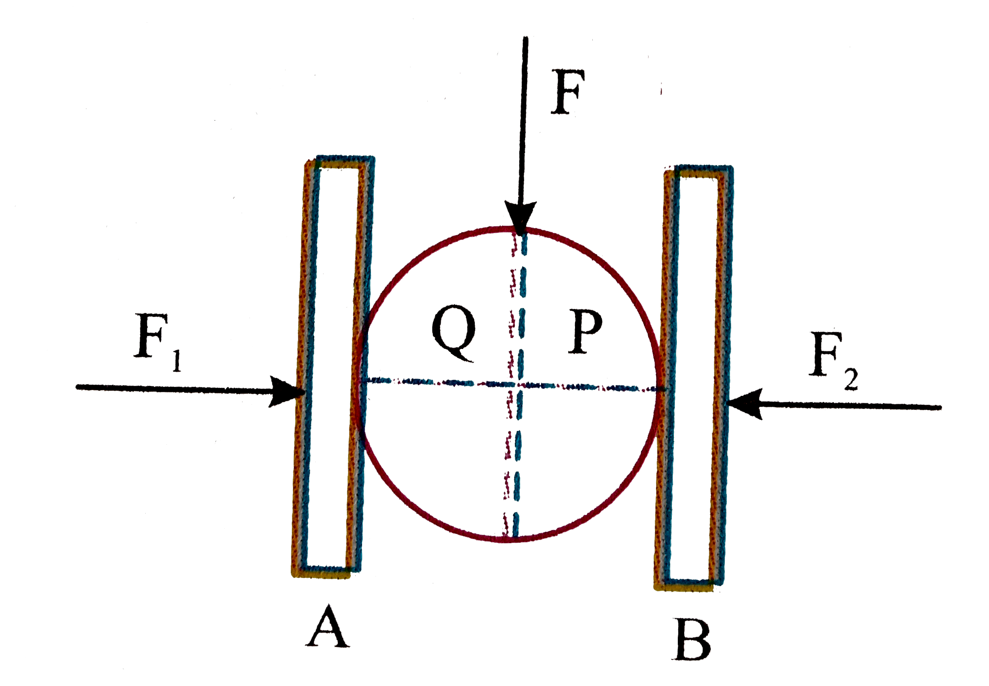 On a smooth horizontal tanle, a sphere is pressed by blocks A and B by forces F(1) and F(2) respectively (F(1)gtF(2)) exactely normal to the tangent at the point of contact of blocks and sphere. A force F is applied on the sphere diameter OP, which is line of action of forces F(1) and F(2). the sphere moves out of blocks A and B. find minimum value of F. the coefficient of friction is mu at all contancts.