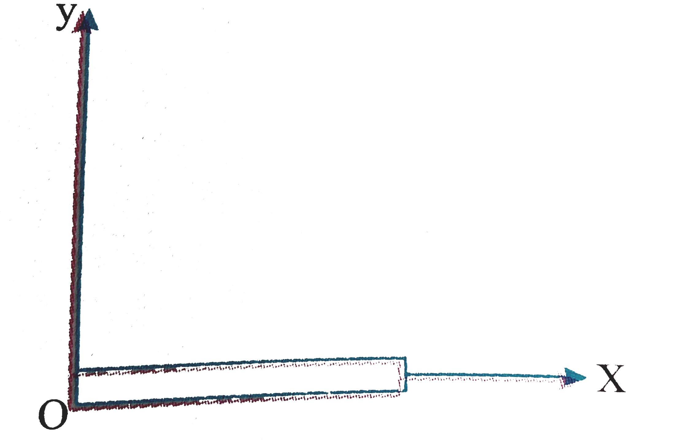 The figure shows a uniform rod lying along the x-axis. The locus of all the points lying on the xy-plane, about which the moment of inearth, of the rod is same as that about O, is