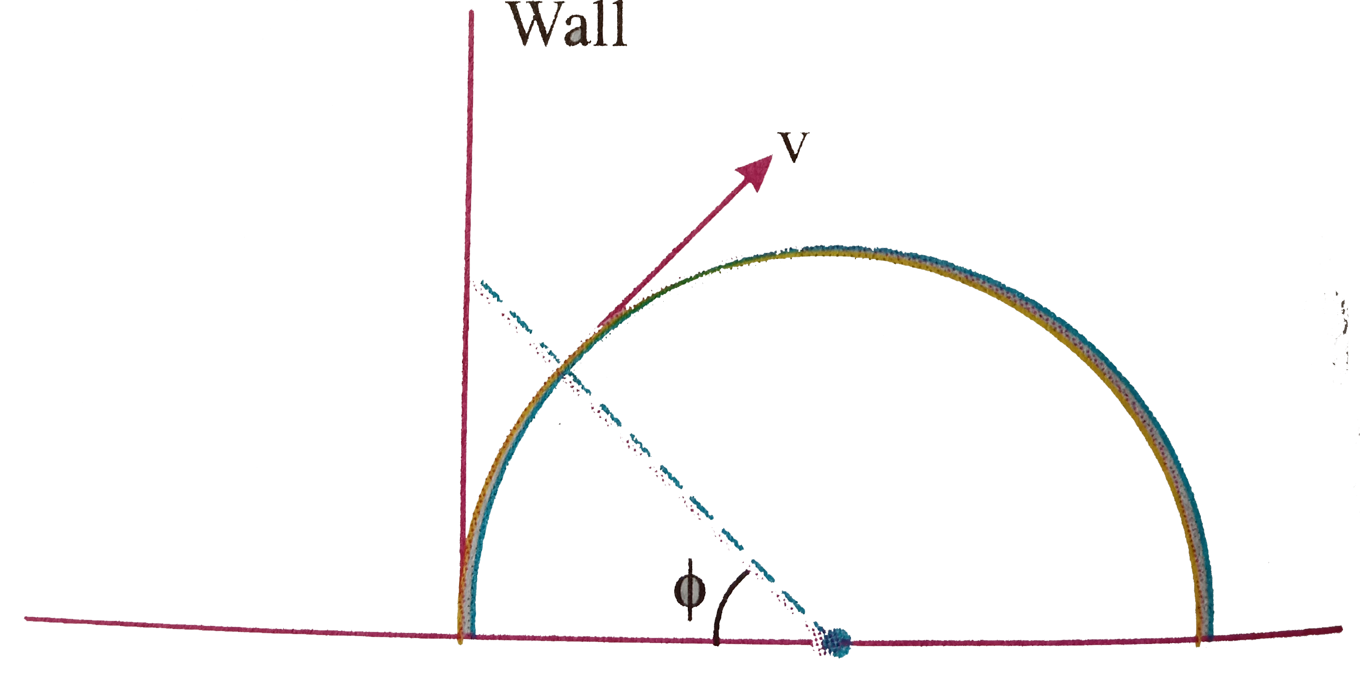 On a particle moving on a circular path with constant speed v, light is thrown from a projectors placed at the centre of the circular path. The shadow of the particle is formed on the wall. The velocity of shadow up the wall is