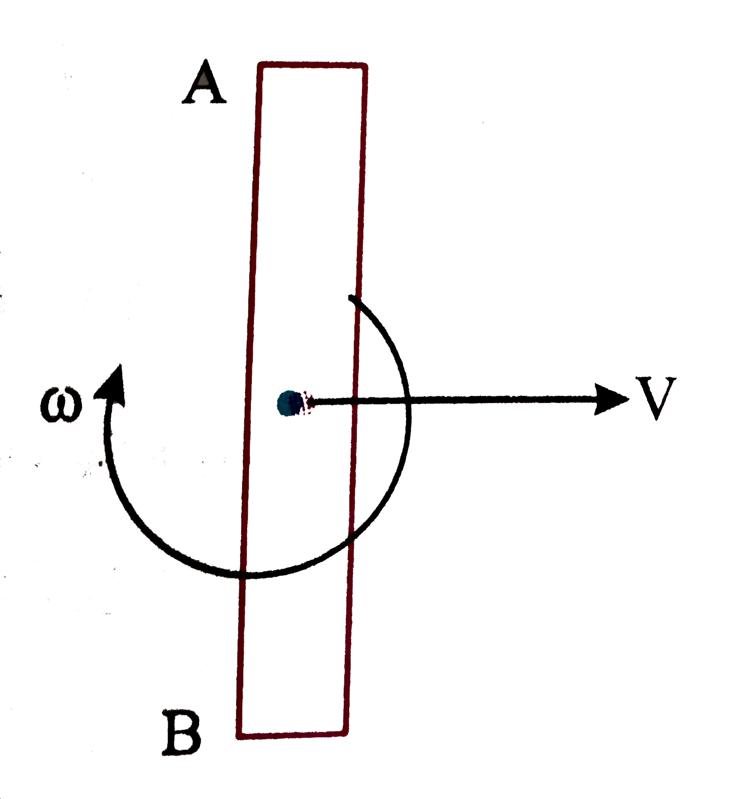 A rod of length l is travelling with velocity v and rotating with angular velocity omega such that (omegal)/2=v. The distance travelled by end B of the rod when rod rotates by an angle (pi)/2 is