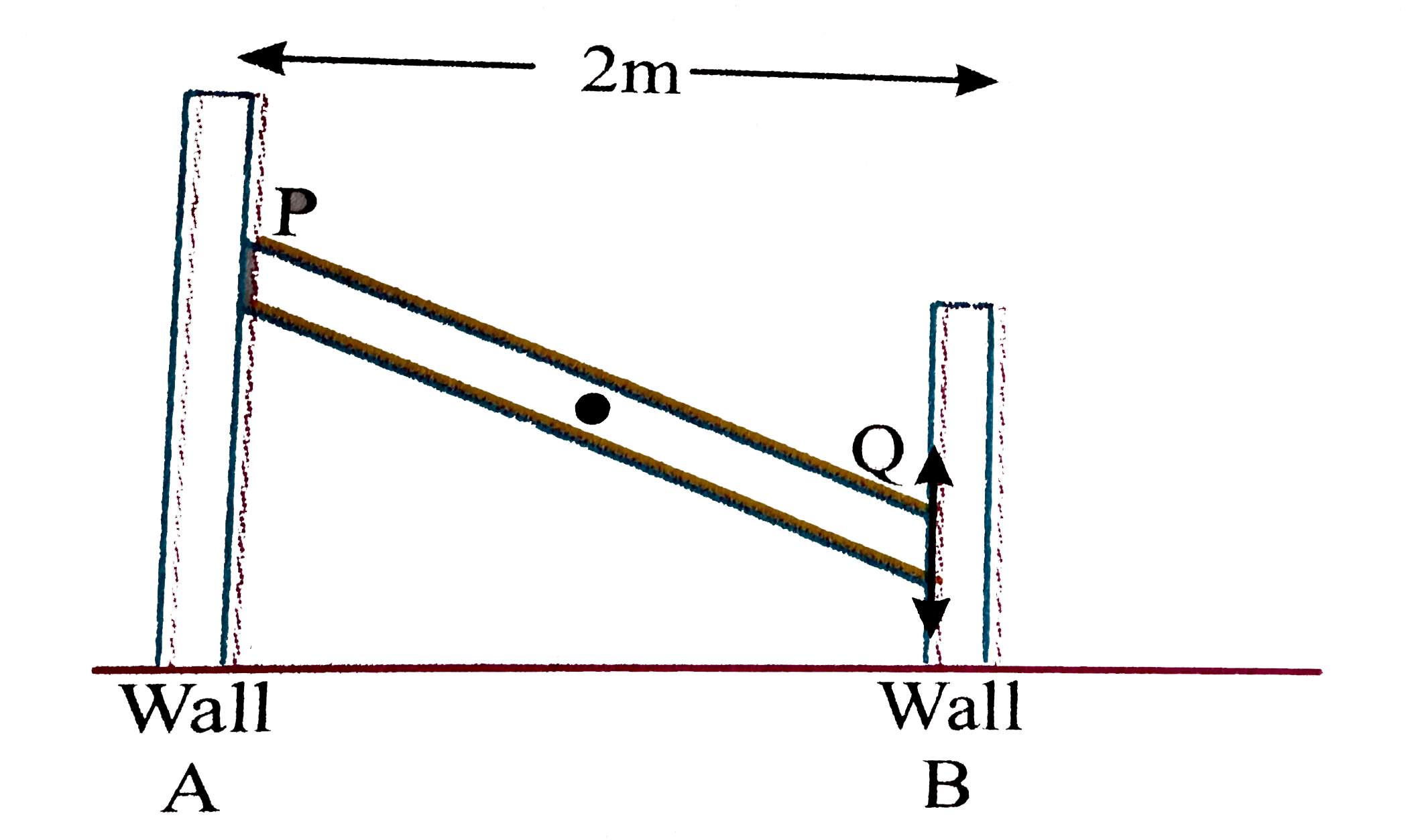 Two vertical walls are separated by a distance of 2 meters, Wall 'A' is smooth while wall B is rough with a coefficient of friction mu=0.5A uniform rod is probed between them. The length of the longest rod that can be probed between the walls is equal to