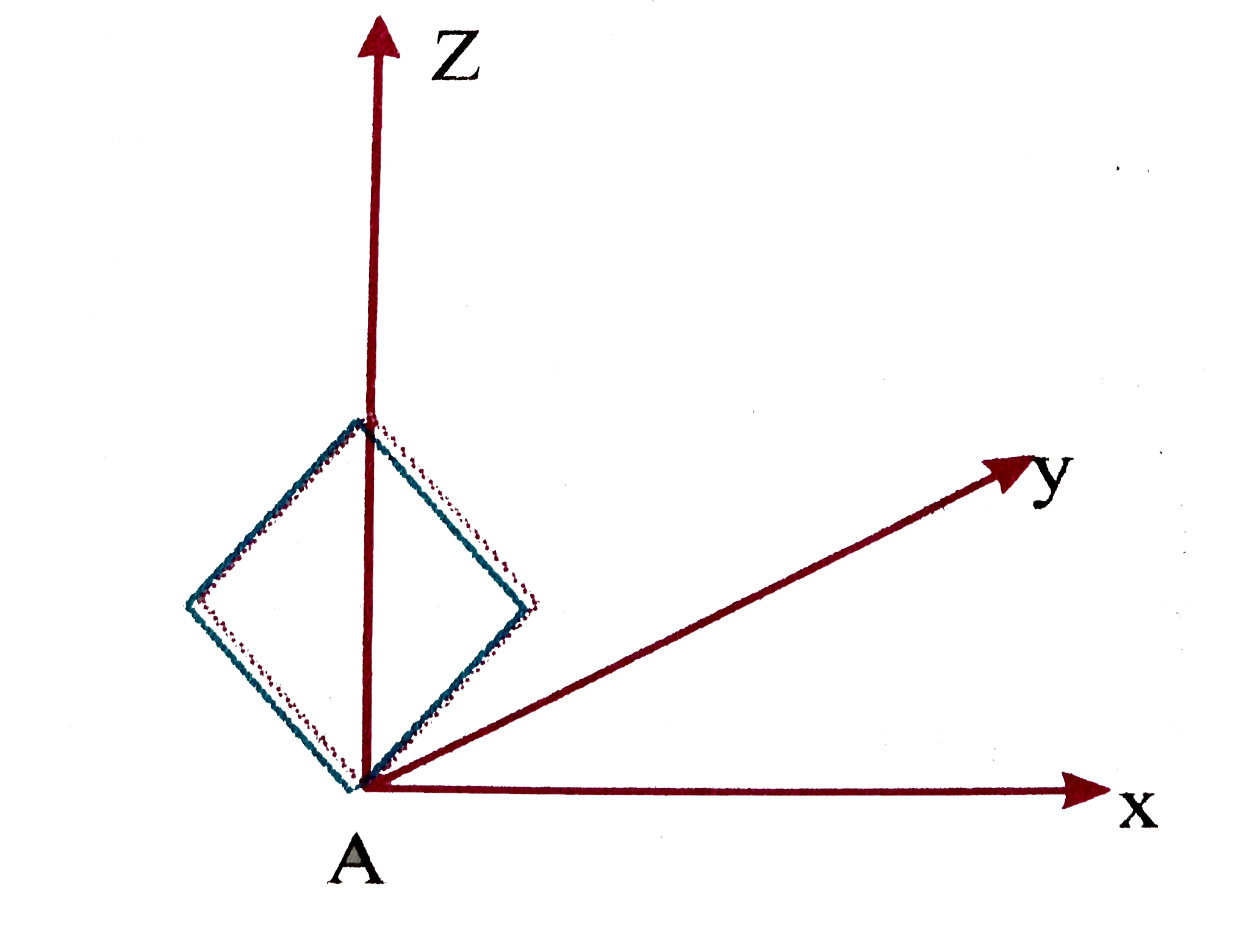 A square plate hinged at A, of side a and mass M  is placed in (x-z) plane. The plate is allowd to fall upto (x-y) plane. Find its angular velocity