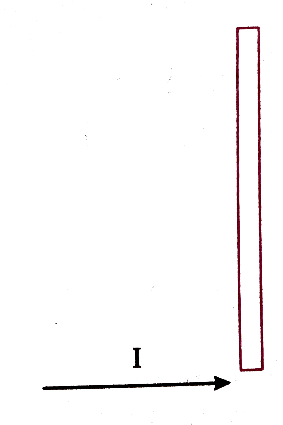 An impulse I is applied at the end of a uniform rod if mass m. Then: