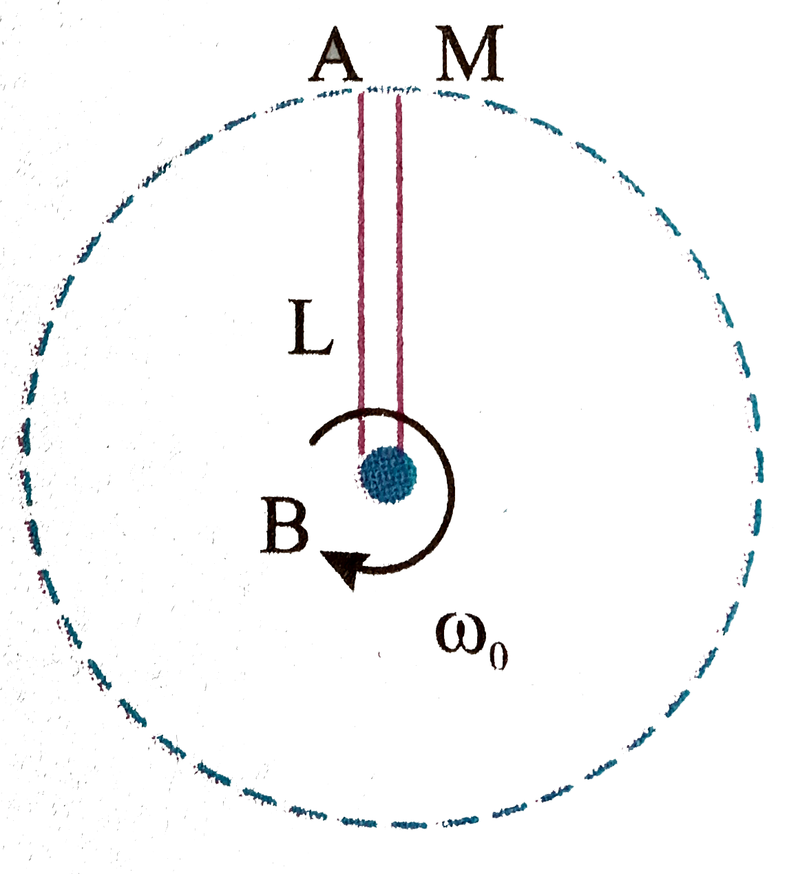 A thin rod AB of mass M and length L is rotating with angular speed omega(0) about vertically axis passing through its ends B on a horizontal smooth table as shown. If at some instant the hinge at end B of rod is opened then which of the following statemtents is // are correct about motion of rod?