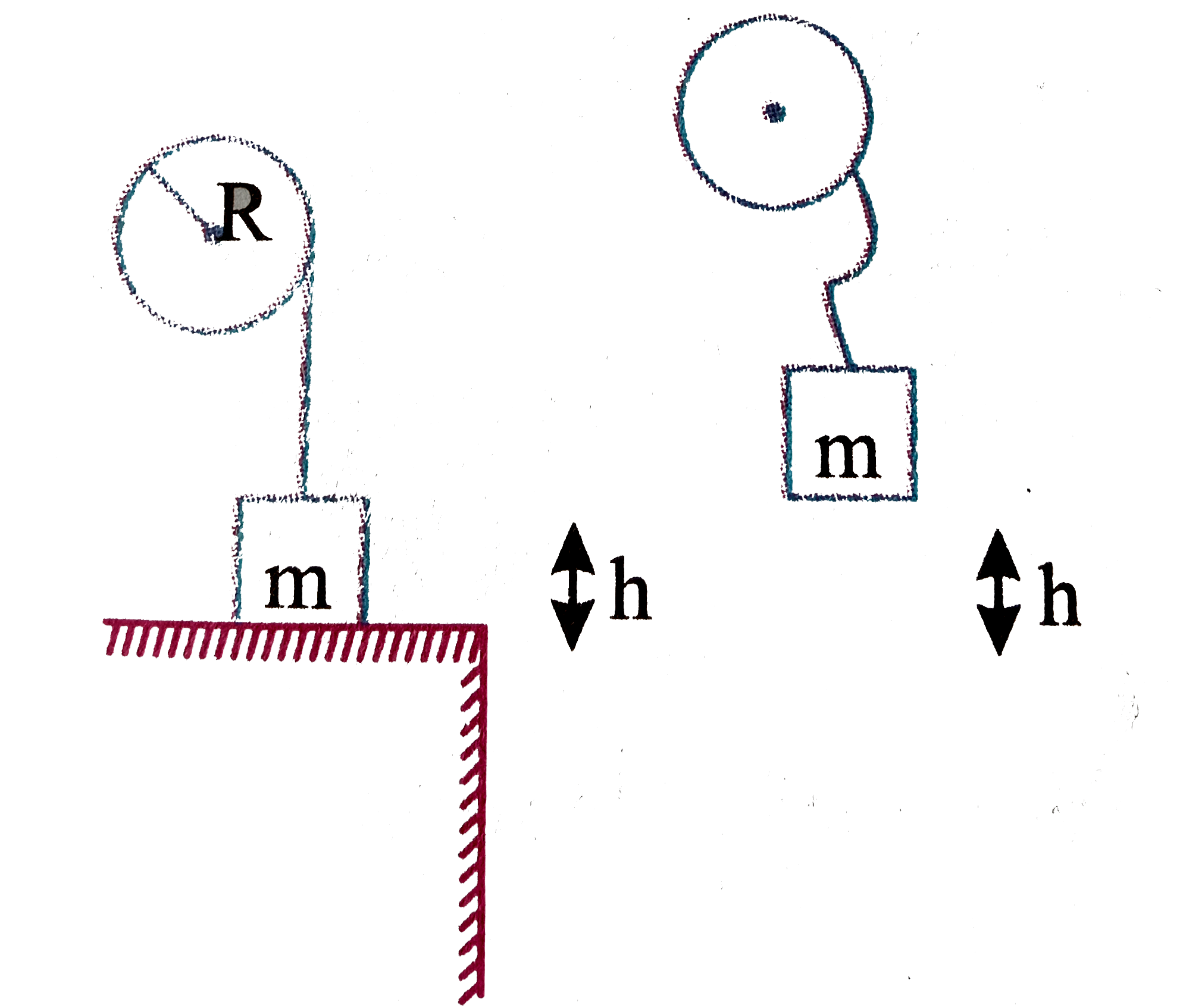 A string is wrapped several time on a cylinder of mass M and radius R, the cylinder is pivoted about its axis of symmetery . A block mass of m tied to the string rests on support so that the string is black. The block is lifted upto a height h and the support is removed. (shown in figure)      What is the angular velocity of cylinder just before the string becomes taut