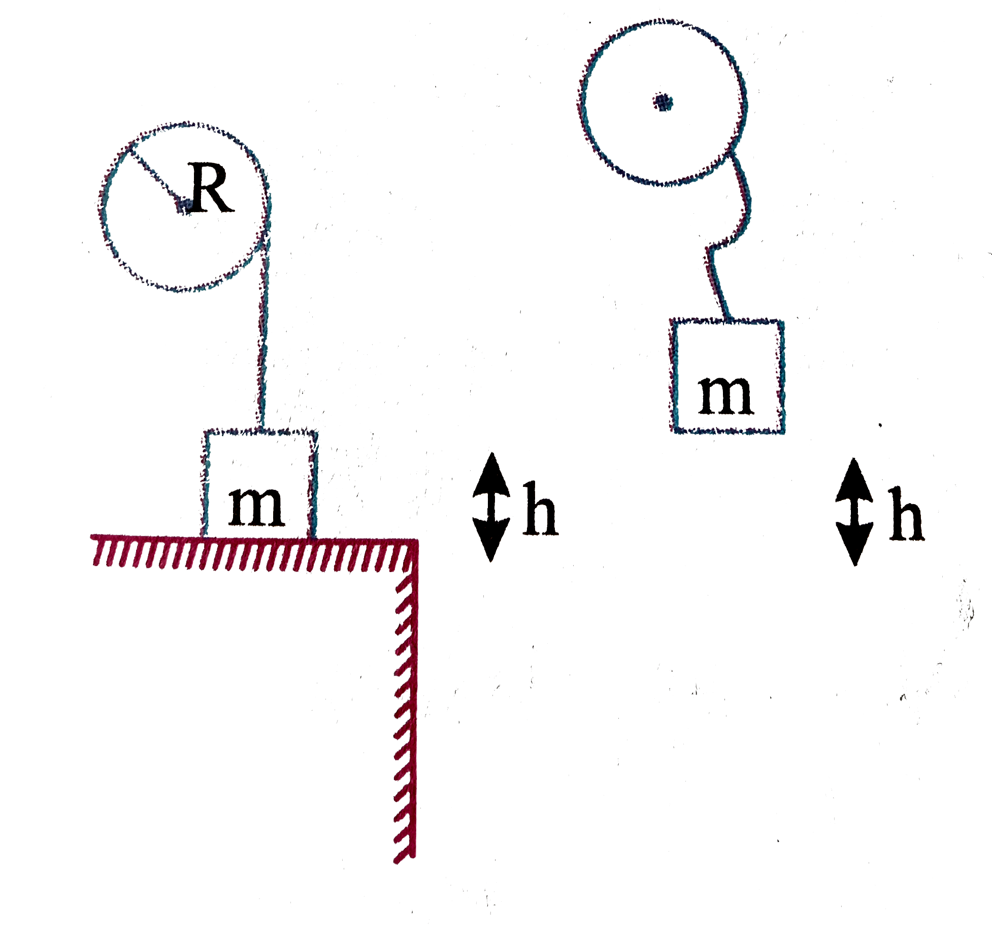 A string is wrapped several time on a cylinder of mass M and radius R, the cylinder is pivoted about its axis of symmetery . A block mass of m tied to the string rests on support so that the string is black. The block is lifted upto a height h and the support is removed. (shown in figure)      If M=m, what  friction of KE is lost due to the jerk developed in the string