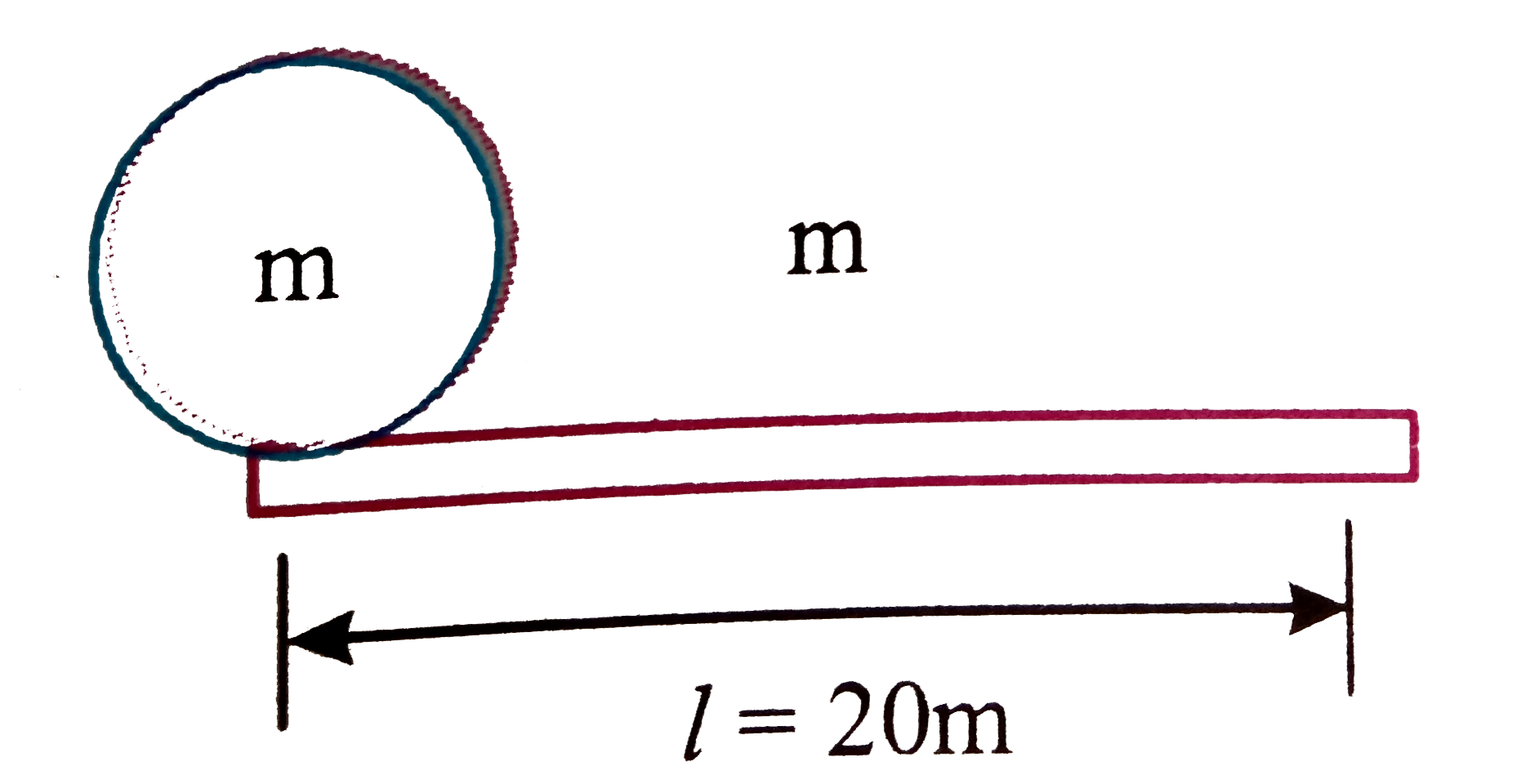 A plank of length 20 m and mass 1kg is kept on a horizontal smooth surface. A cylinder of mass 1lg is kept near one end of the plank. The coefficient of friction between the two surface is 0.5. The plank is suddenly given a velocity 20 m//s towards left      Which of the following statements is correct ?