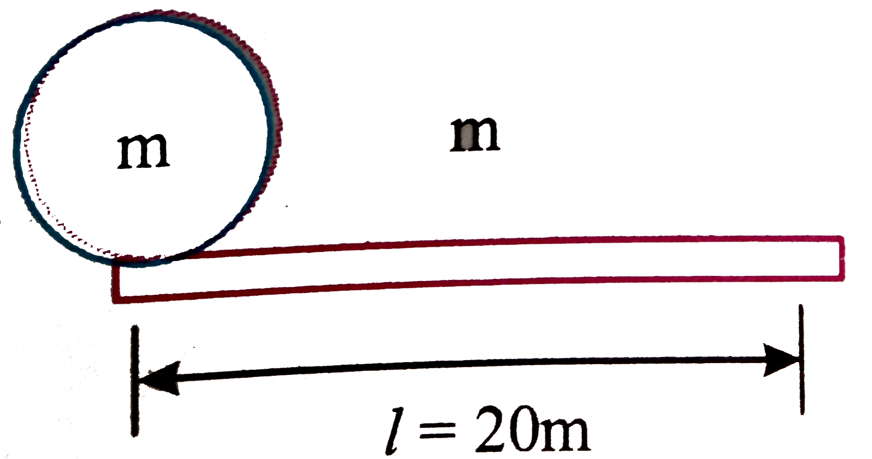 A plank of length 20 m and mass 1kg is kept on a horizontal smooth surface. A cylinder of mass 1lg is kept near one end of the plank. The coefficient of friction between the two surface is 0.5. The plank is suddenly given a velocity 20 m//s towards left      Which of the following statements is correct?