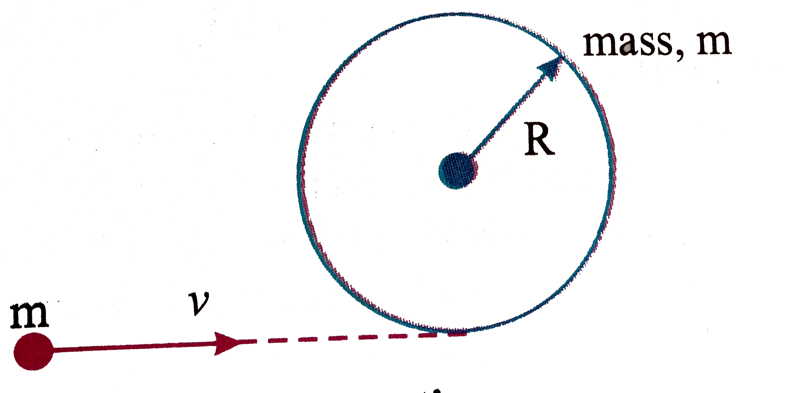 A circular hoop of mass m and radius R rests flat on a horizontal smooth surface. A bullet of same mass m and moving with velocity upsilon strikes the hoop tangentially and gets embedded in it. Neglect the thickness of hoop in comparision  to radius of hoop.      Mark the correct option