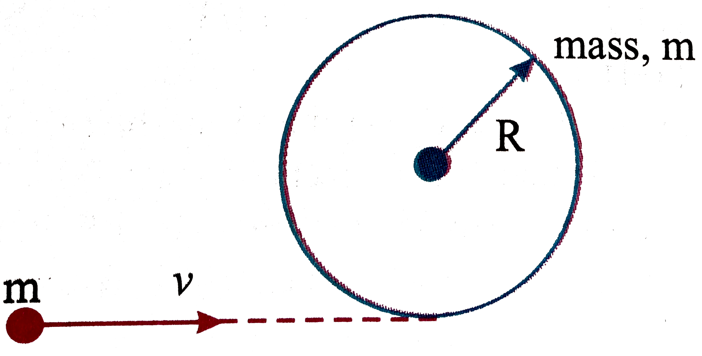 A circular hoop of mass m and radius R rests flat on a horizontal smooth surface. A bullet of same mass m and moving with velocity upsilon strikes the hoop tangentially and gets embedded in it. Neglect the thickness of hoop in comparision  to radius of hoop.      Velocity of bullet in ground frame, after collision is