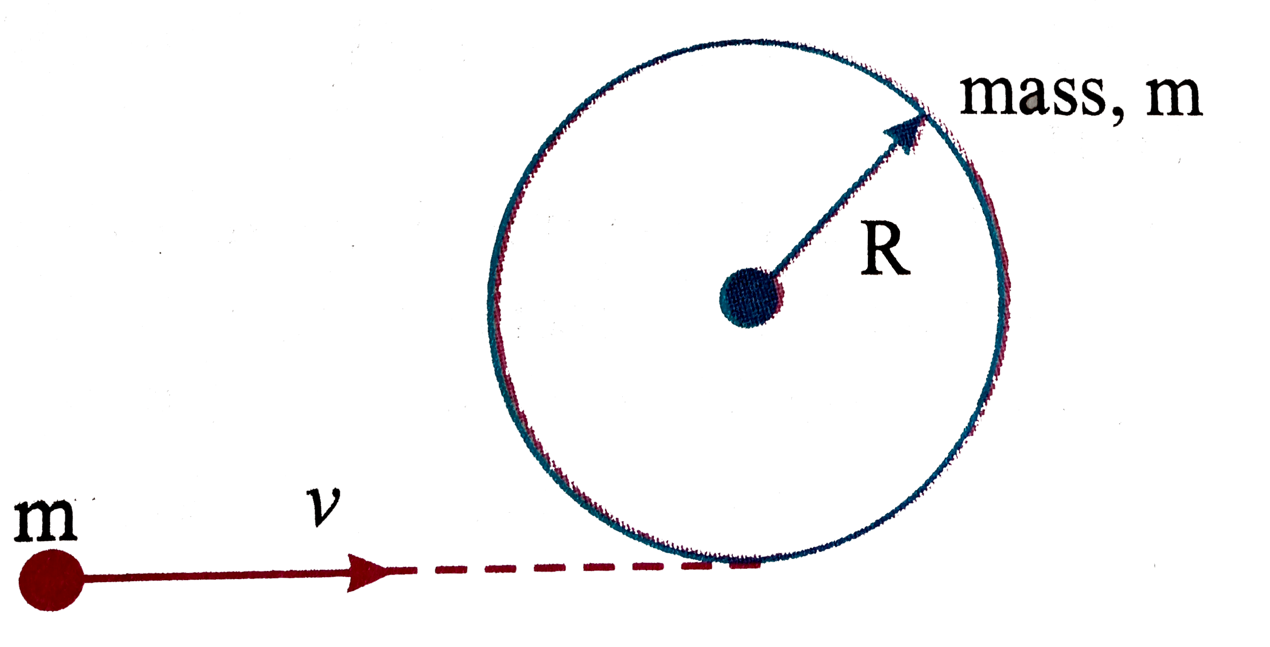 A circular hoop of mass m and radius R rests flat on a horizontal smooth surface. A bullet of same mass m and moving with velocity upsilon strikes the hoop tangentially and gets embedded in it. Neglect the thickness of hoop in comparision  to radius of hoop.       Velocity of CM of hoop (ground frame)is