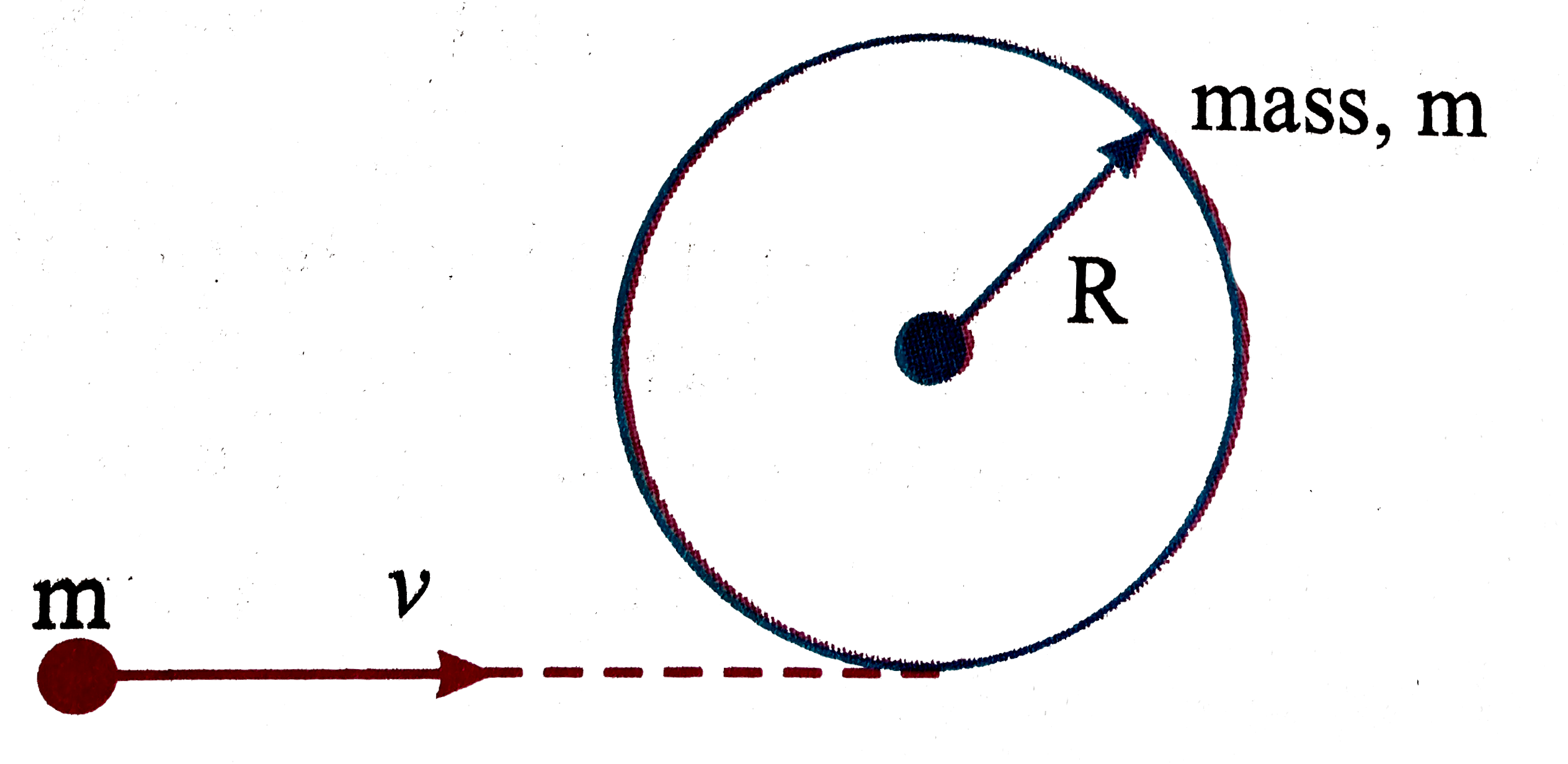 A circular hoop of mass m and radius R rests flat on a horizontal smooth surface. A bullet of same mass m and moving with velocity upsilon strikes the hoop tangentially and gets embedded in it. Neglect the thickness of hoop in comparision  to radius of hoop.       What is the impulse on bullet?