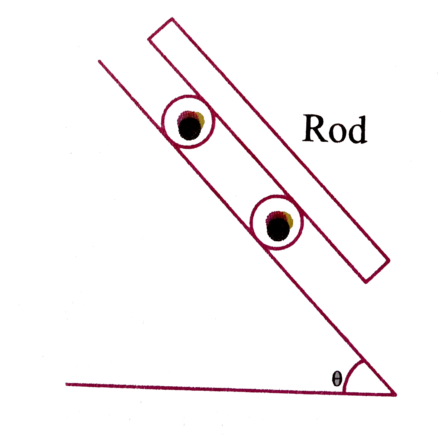 A uniform rod of mass m is supported on  two rollers each of mass m//2 and radius r and rolls down the inclined rough plane as shown in the figure. Assuming no slipping at any contanct and treating the rollers as uniform solid cylinders:      If the incline is smooth and rod still does not slip on roller, then acceleration of rollers is: