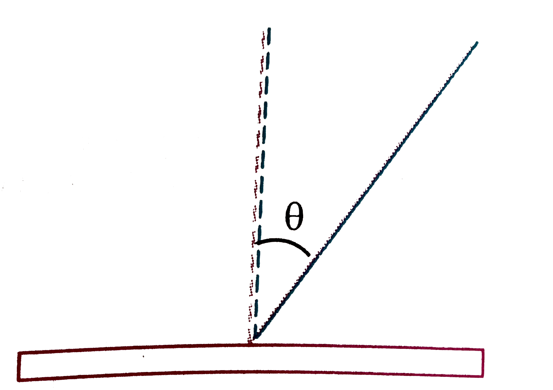 A rod of mass m and length l is released from rest from vertical position as shown in the figure. The normal force as a function of theta, which is exerted on the rod by the ground as it falls downwards, assuming that it does not slip is mg((3 cos theta-1)/n)^(2) then n=