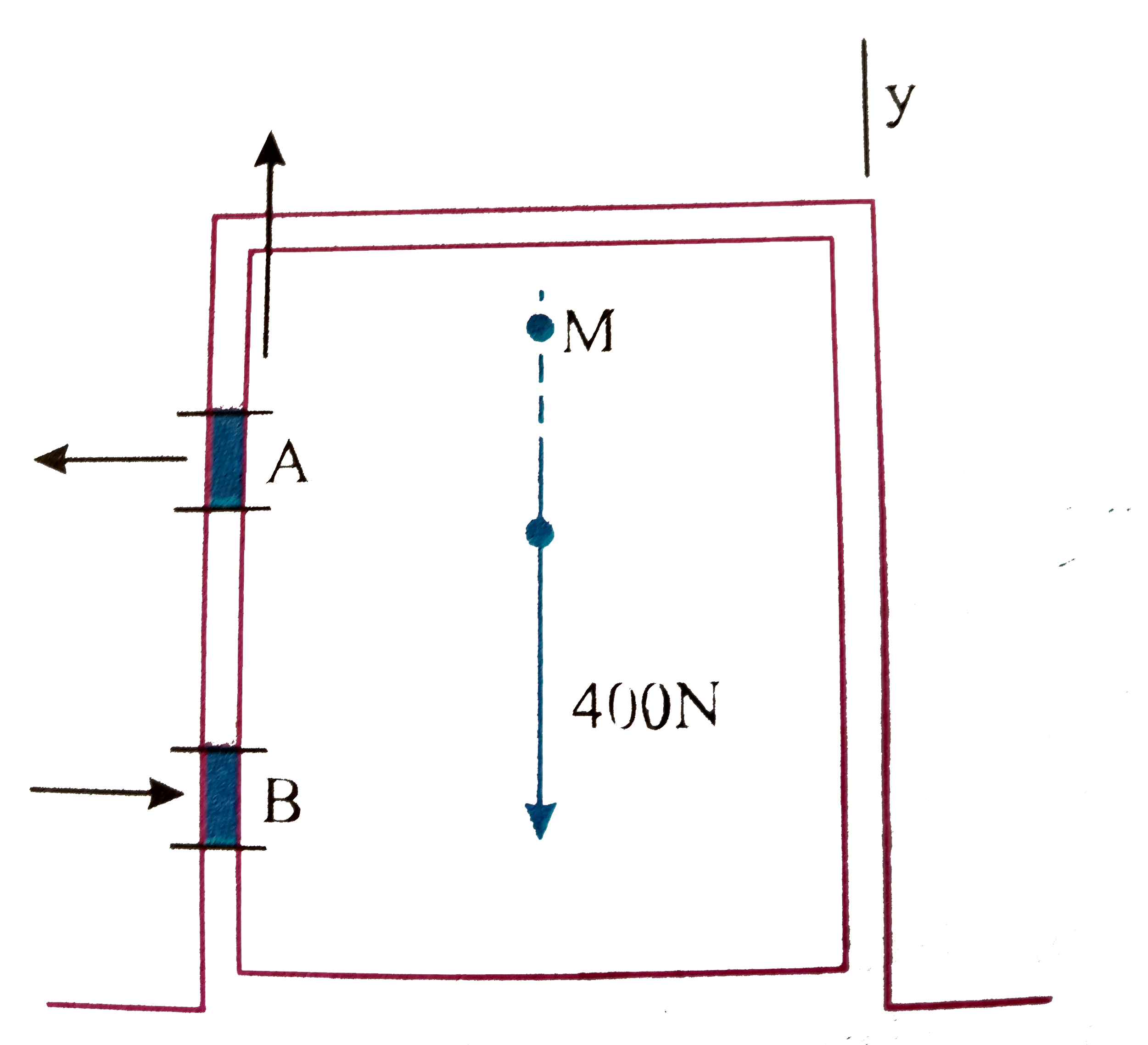 As shown in figure, the hinges A and B hold a uniform 400N door in place. The upper hinge supports the entire weight of the door. Find the resultant force exerted on the door at the hinges, the width of the door is h/2, where h is the distance between the hinges.