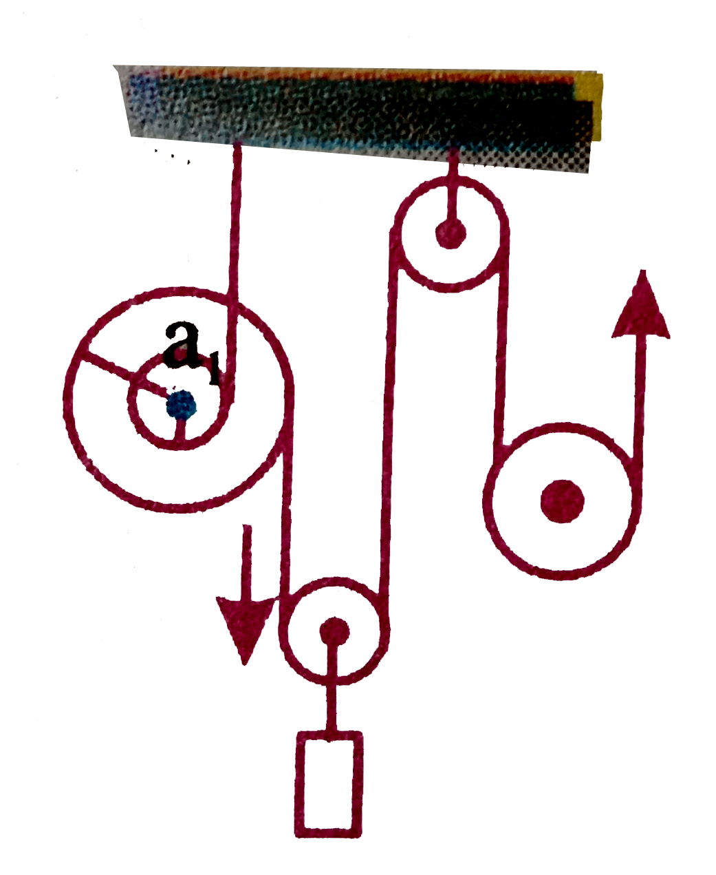 In the figure shown, suppose the compound pulley and the disc have the same angular acceleration, in clockwise direction. If a1 is the upward acceleration of the compound pulley's centre (inner radius r, outer radius 3r), a2 is the downward acceleration of the while a3 is the upward acceleration of the centre of the disc (radius 2r). From kinematic constraints of the thread, the relation between them is:
