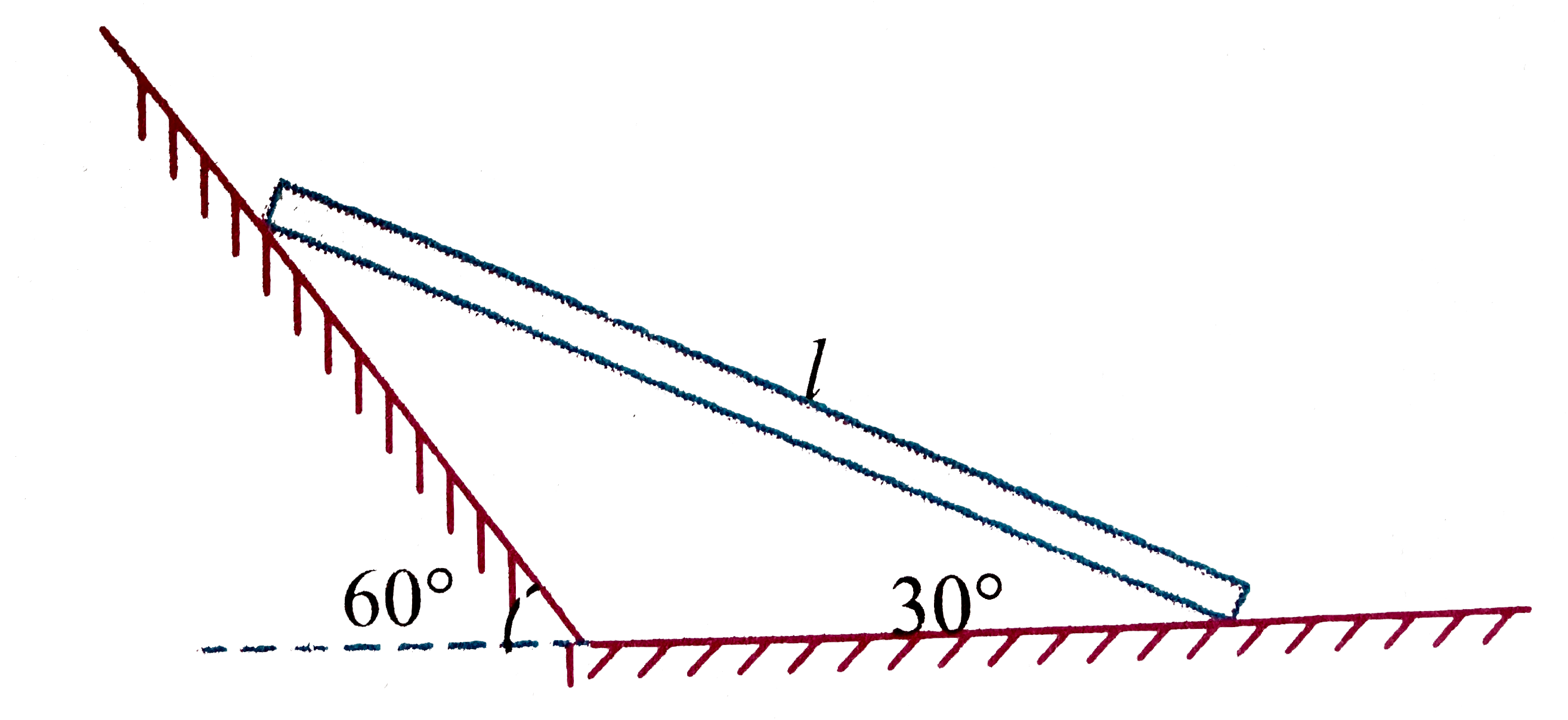 A uniform rod of length l is released from the position shown in the figure. The acceleration due to gravity is g. There is no friction at any surface. Find the initial angular acceleration of the rod.