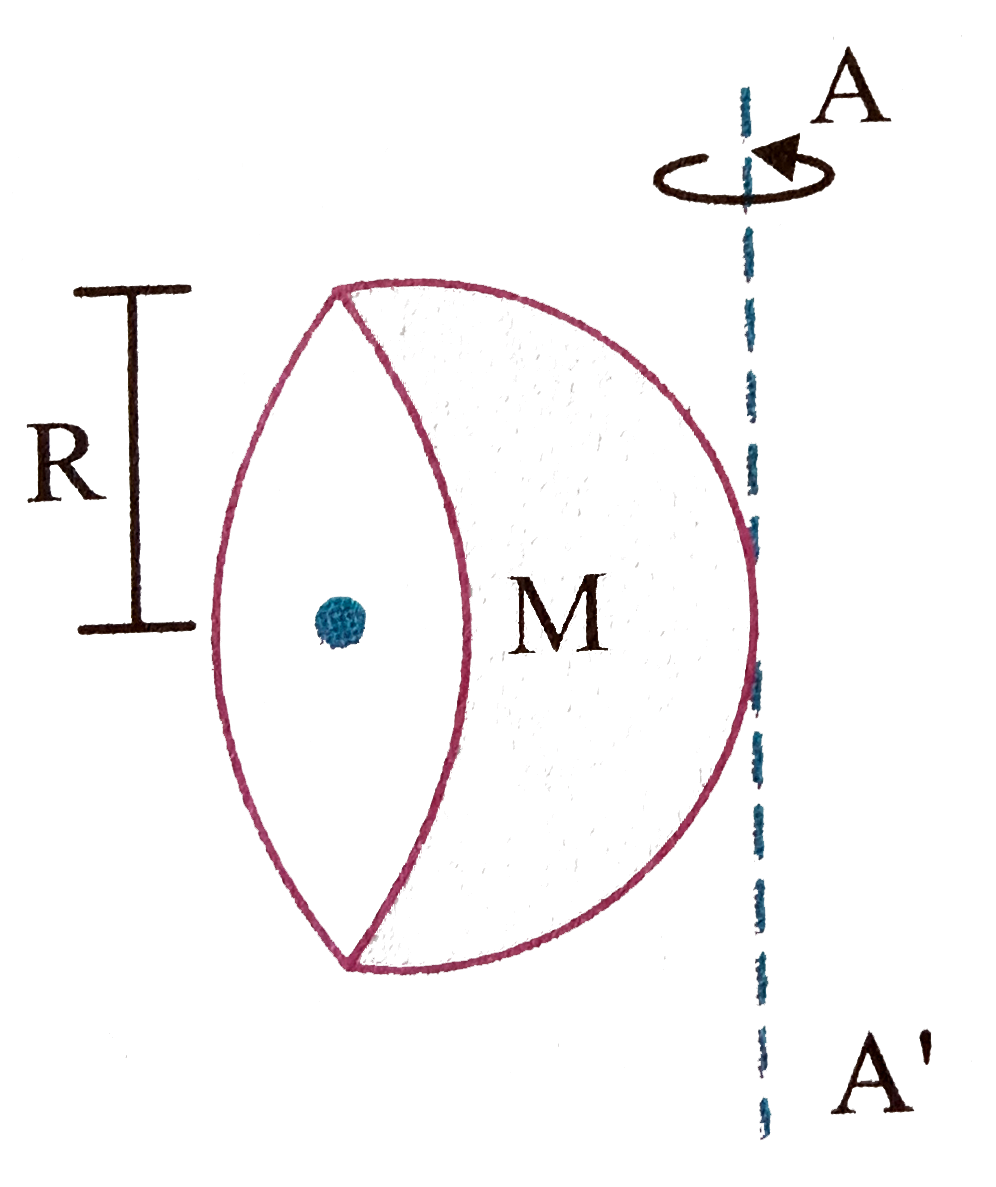 Find the moment of inertia of a hemisphere of mass M and radius R shown in the figure, about an axis A A' tangential to the hemisphere.