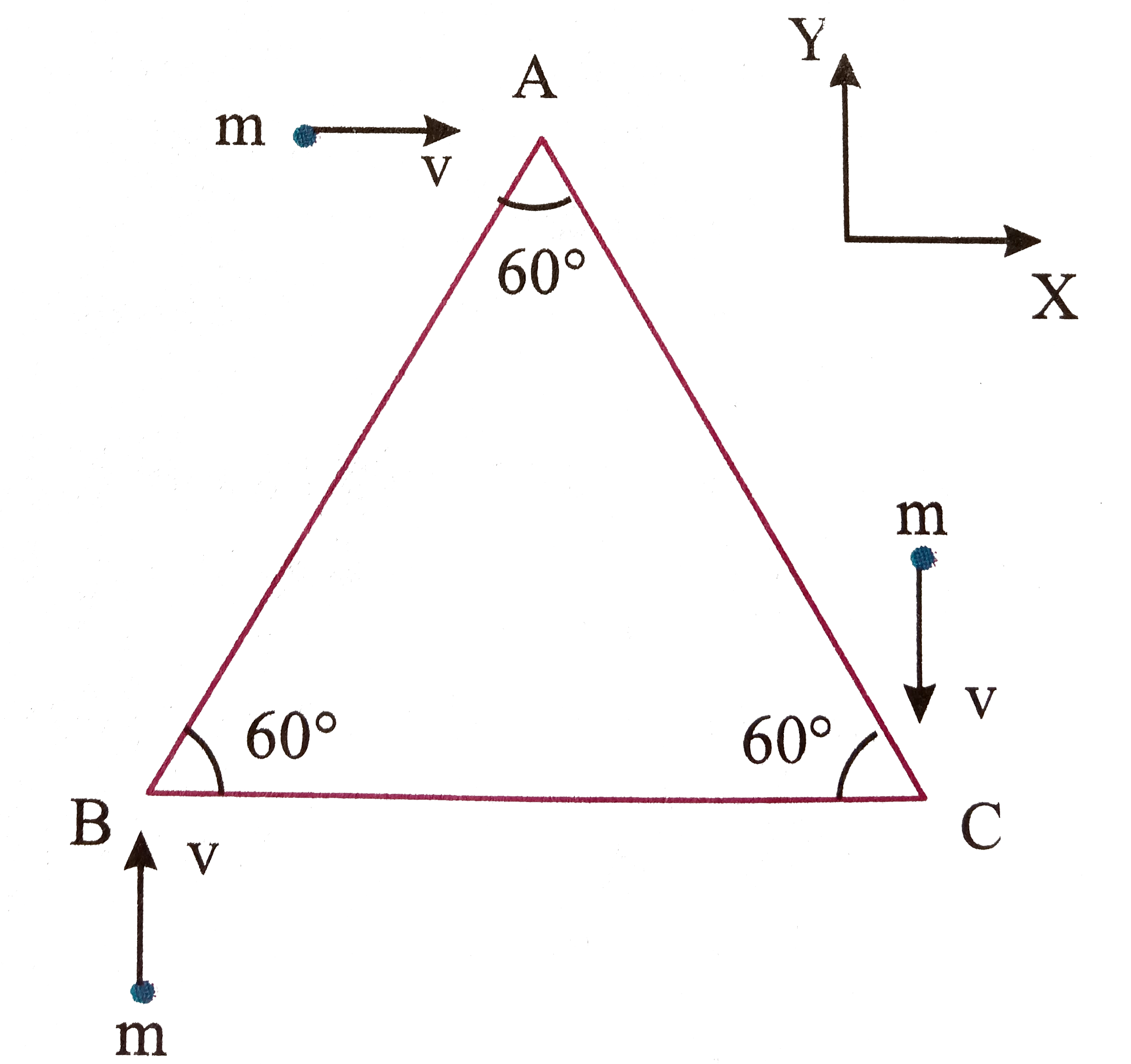 A triangular block ABC of mass m and side 2a lies on a smooth horizontal plane as shown. Three point masses of mass m each strikes the  block at A, B and C with speed as shown. After the collision the particle come to rest. Then