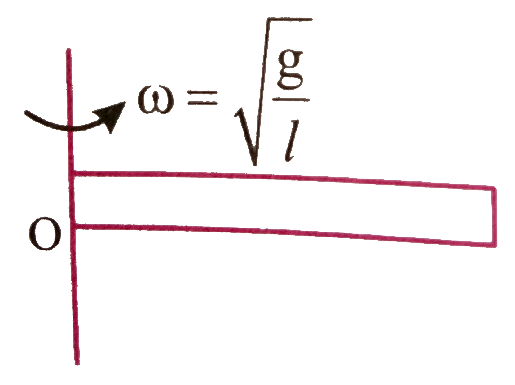 The KE and moment of inertia about the given end point of a rod of mass m and length l and cross sectional area A which is rotating with omega=sqrt(g/l) as shown in figure. Will be [density of the rod varies as rho=rho(0)(1+x/l),x is the distance measured from O)n ]