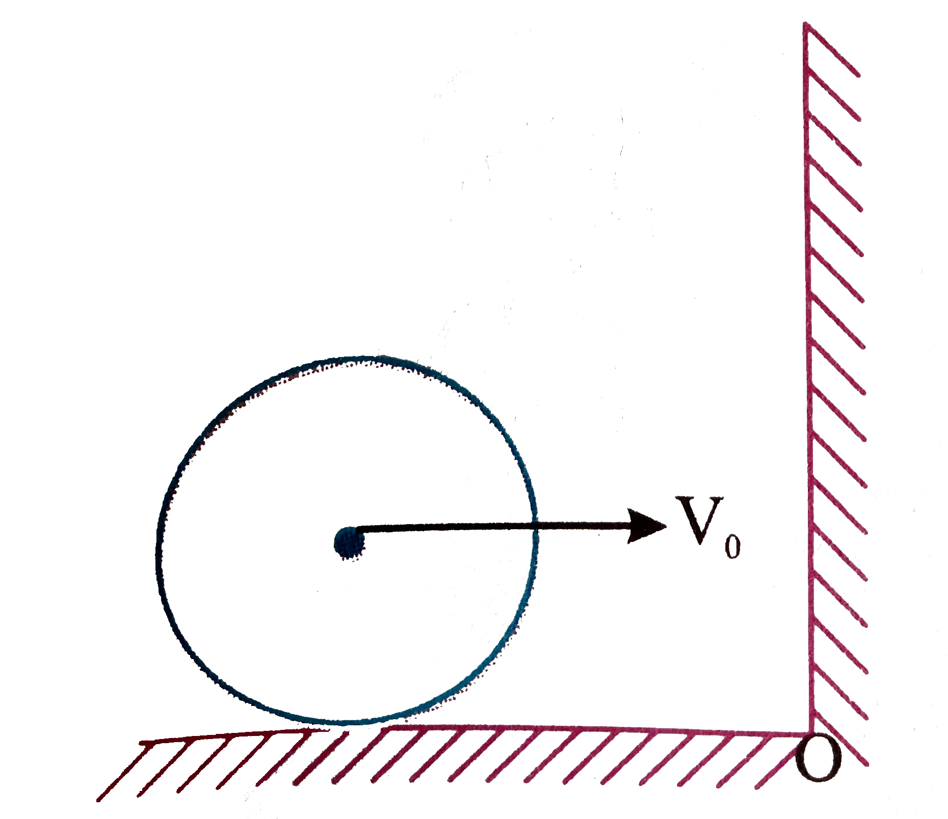 Consider a sphere of mass 'm' radius 'R' doing pure rolling motion on a rough surface having velocity vec(v)(0) as shown in the figure. It makes an elastic impact with the smooth wall and moves back and starts rolling after some time again.