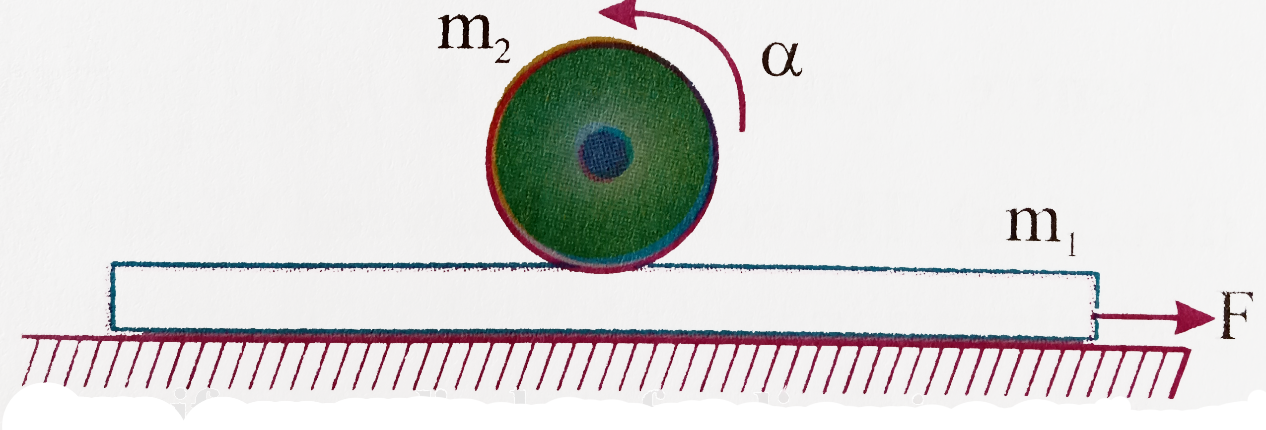 A plank of mass m(1) with a uniform solid sphere of mass m(2) placed on it rests and a force F is applied to the plank. The acceleration of the plank provided there is no sliding between the plank and the sphere is (F/(m(1)+n/7m(2))) then the value of n is