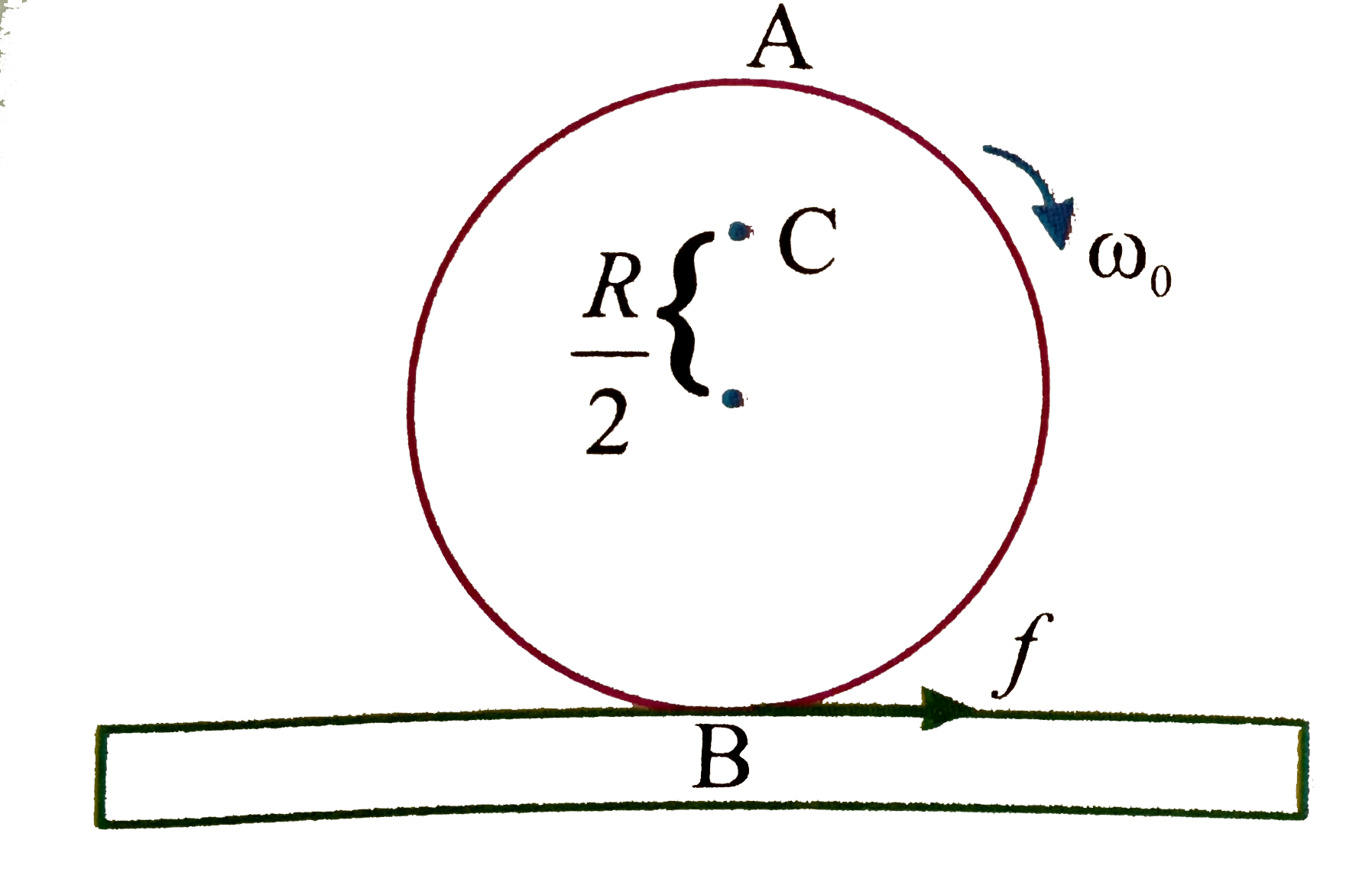 A disc rotating about its axis with angular speed omega0 is placed lightly (without any translational push) on a perfectly frictionless table. The radius of the disc is R. What are on the disc shown . Will the disc roll in the direction indicated?