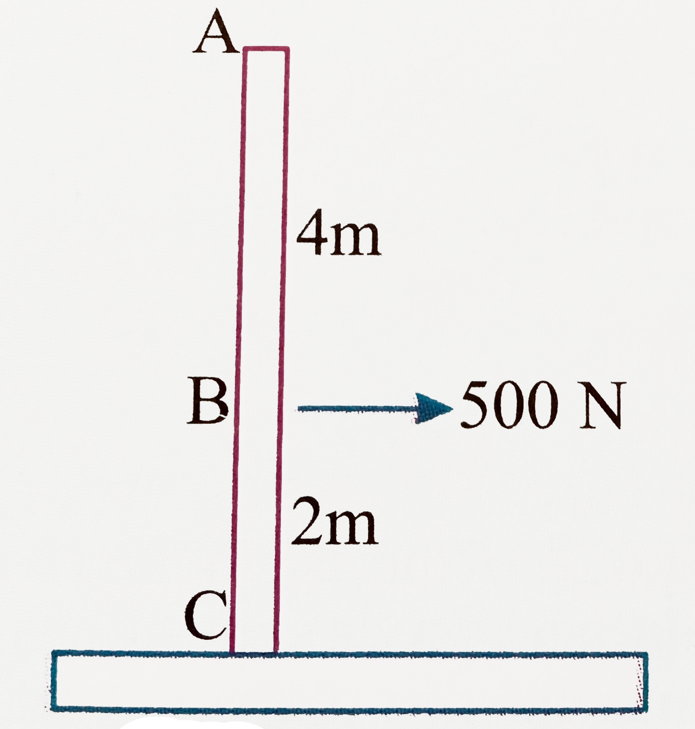 The uniform 50kg pole ABC is balanced in the vertical position. A 500N horizontal force is suddenly applied at B. If the coefficient of kinetic friction between the pole and the ground is 0.3, determine the initial acceleration of point A. (Take g=10ms^(-2)).