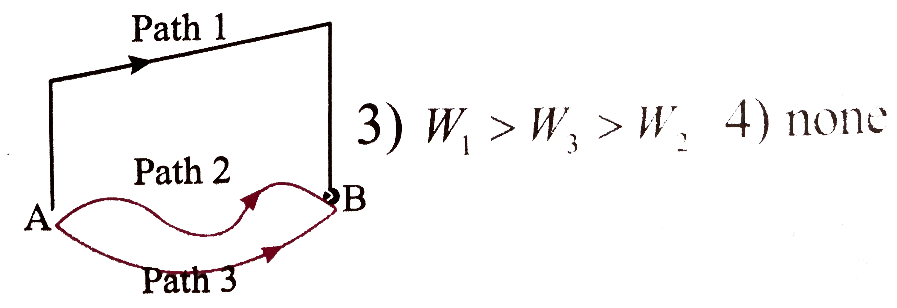 A gravitational field is present in a region. A point mass is shifted from A to B, along different paths shown in the figure. If W1, W2 and W3 represent the work done by gravitational force for respective paths, then